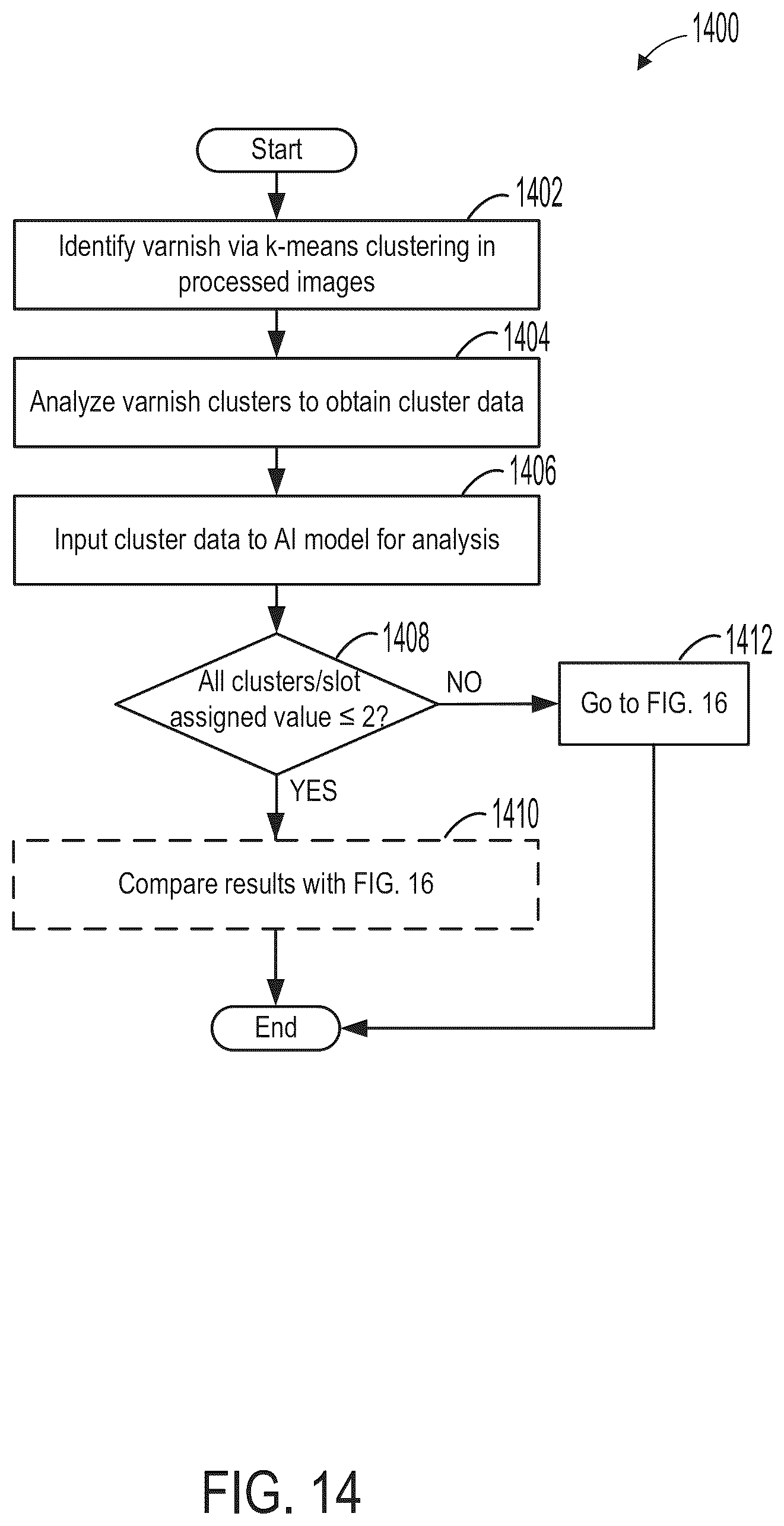 Patent US12333735 Figure 15 – Methods and systems for predicting stator insulation condition from stator sections