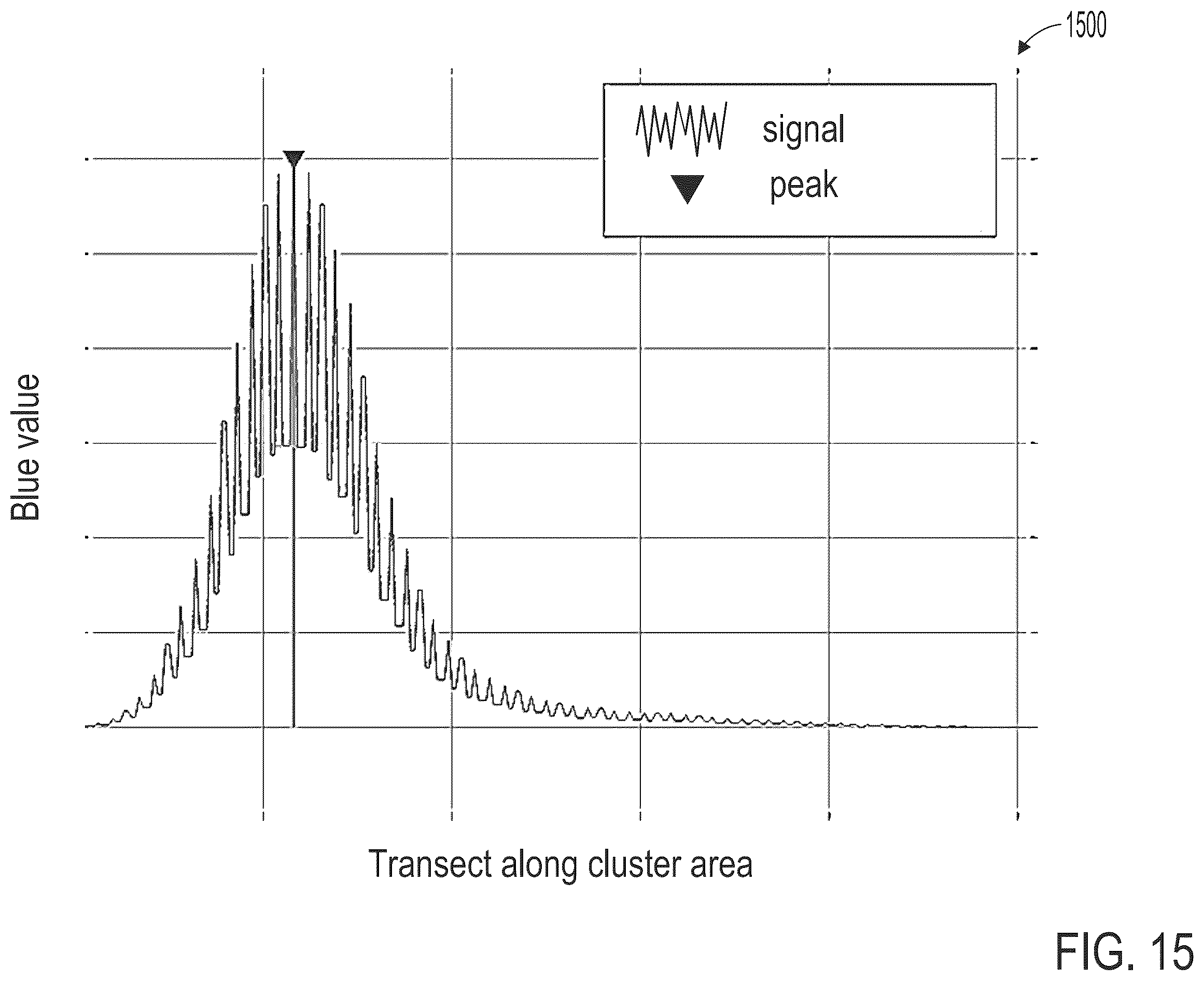 Patent US12333735 Figure 16 – Methods and systems for predicting stator insulation condition from stator sections