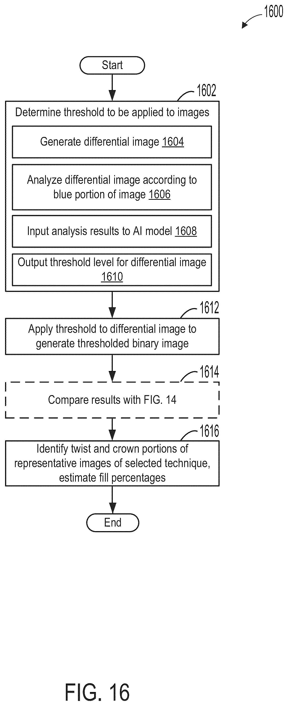 Patent US12333735 Figure 17 – Methods and systems for predicting stator insulation condition from stator sections