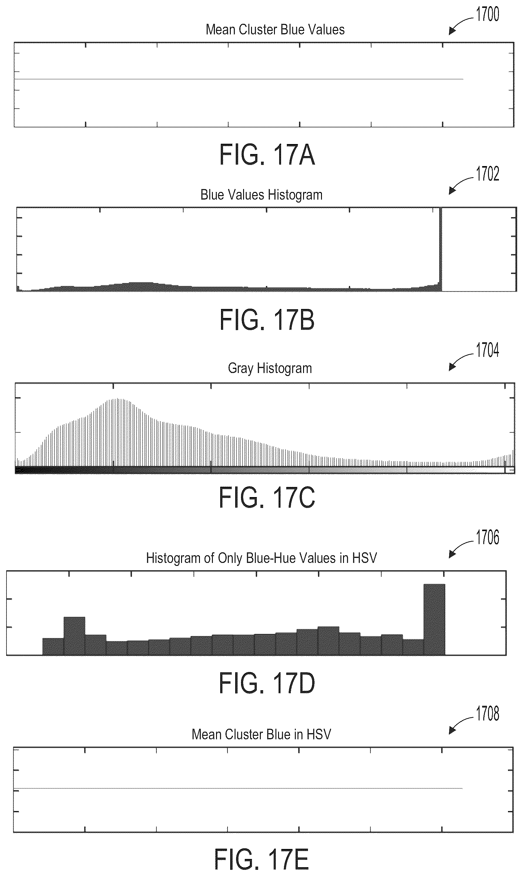 Patent US12333735 Figure 18 – Methods and systems for predicting stator insulation condition from stator sections