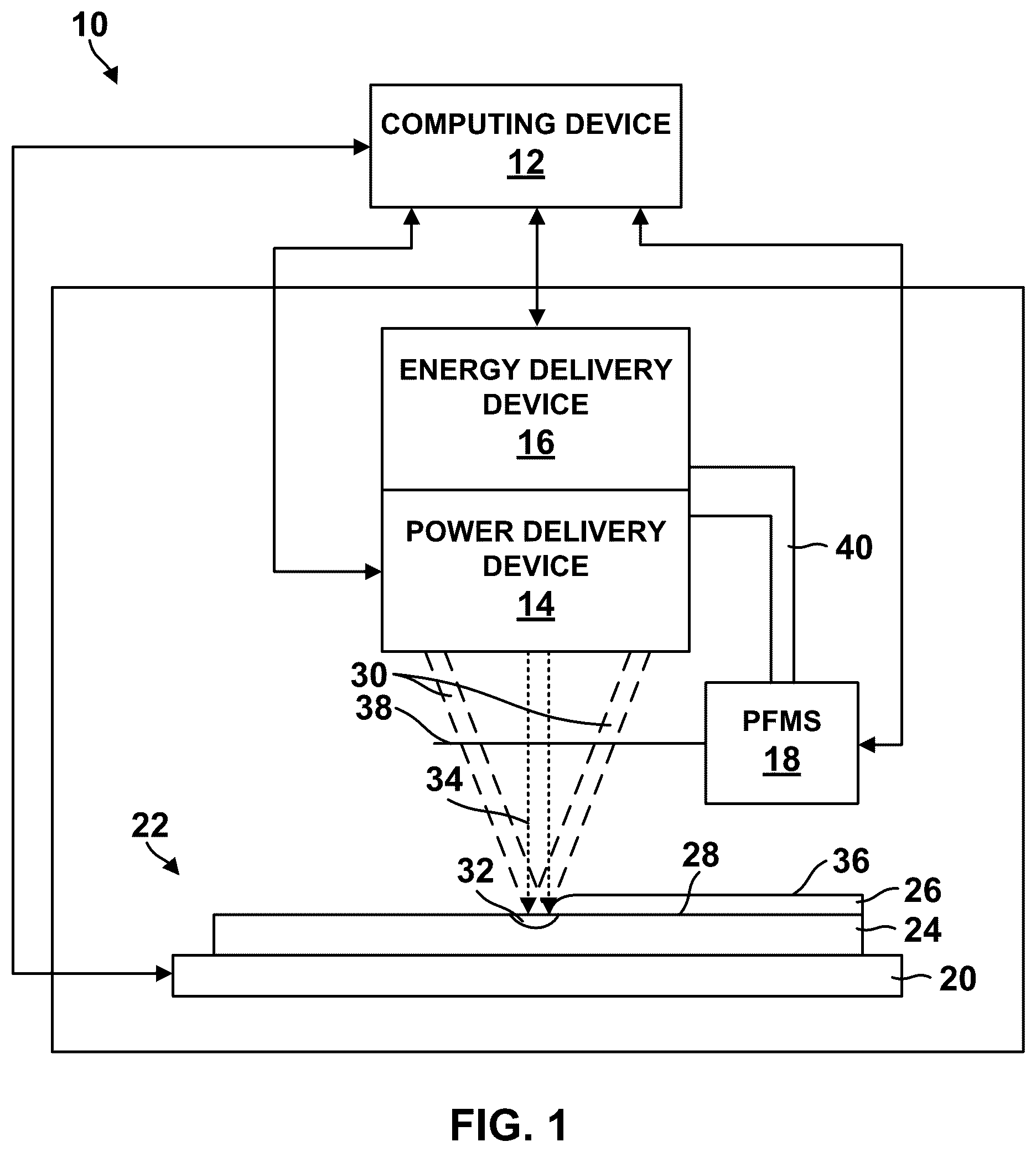 Patent US12333737 Figure 1 – Powder flow measurement in additive manufacturing systems