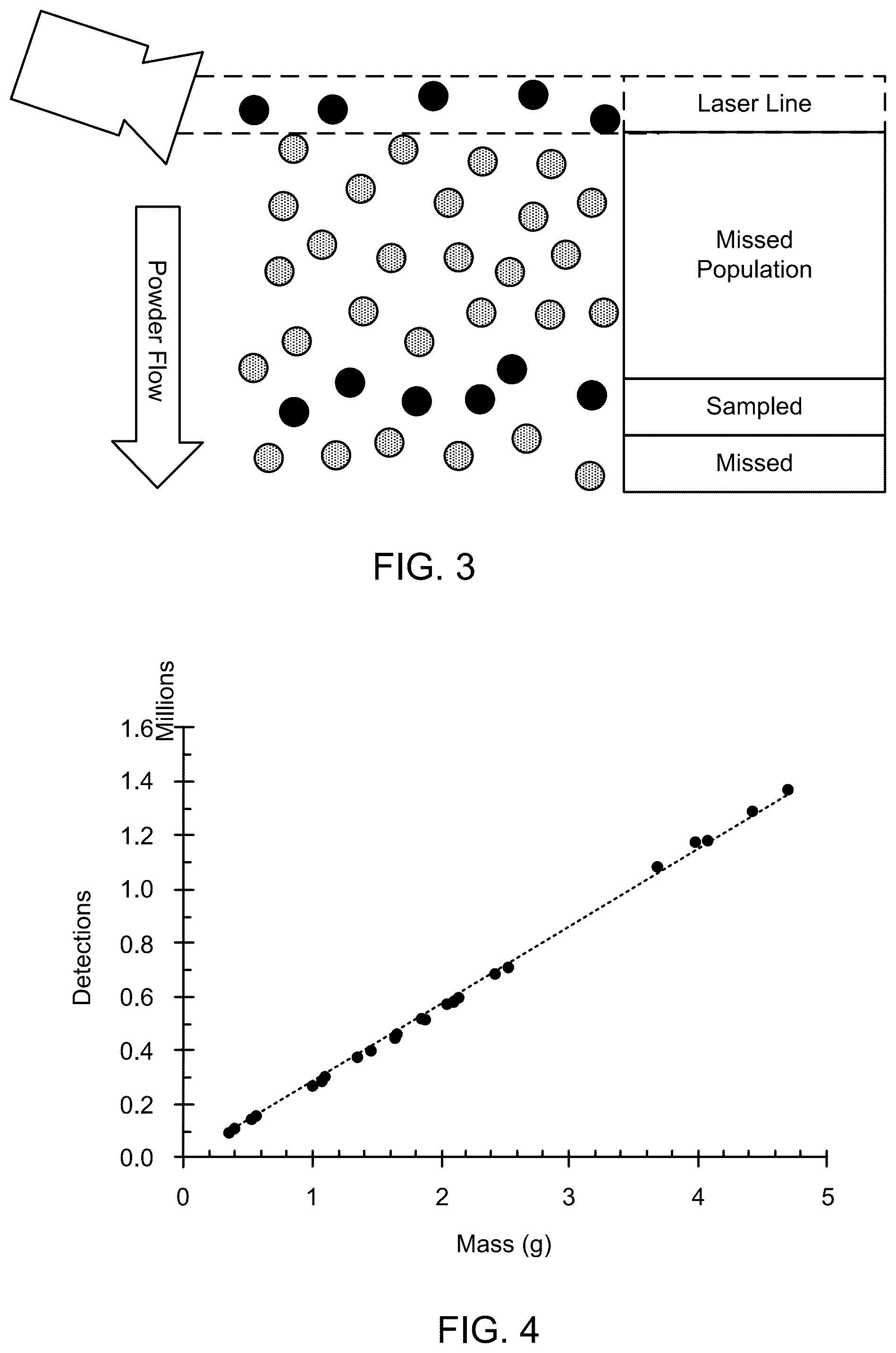 Patent US12333737 Figure 3 – Powder flow measurement in additive manufacturing systems