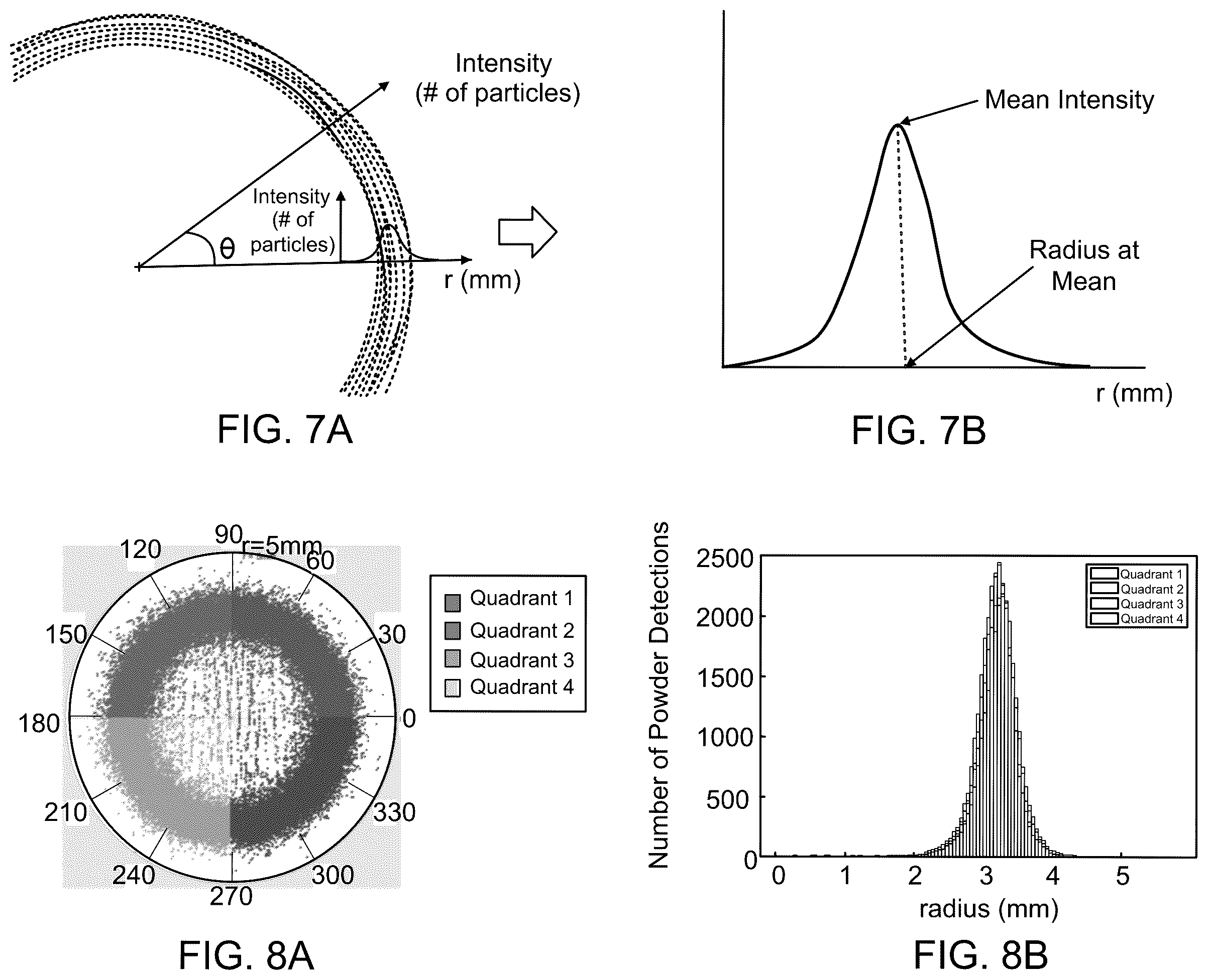 Patent US12333737 Figure 6 – Powder flow measurement in additive manufacturing systems