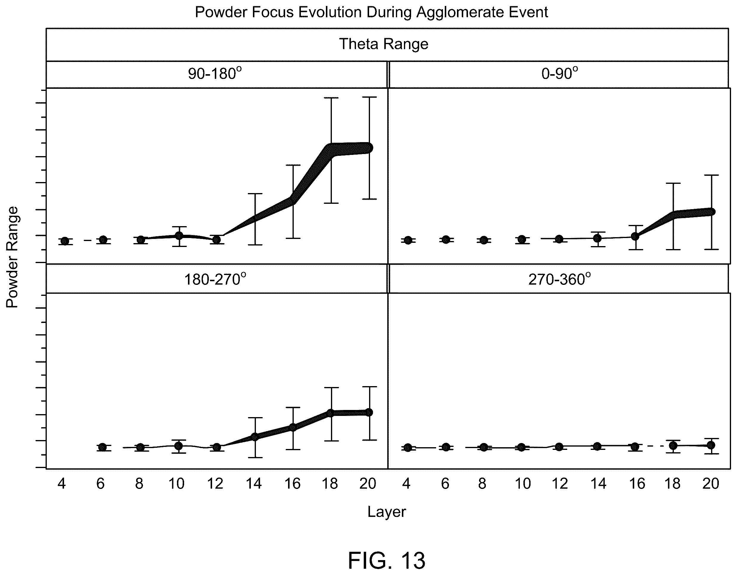 Patent US12333737 Figure 9 – Powder flow measurement in additive manufacturing systems