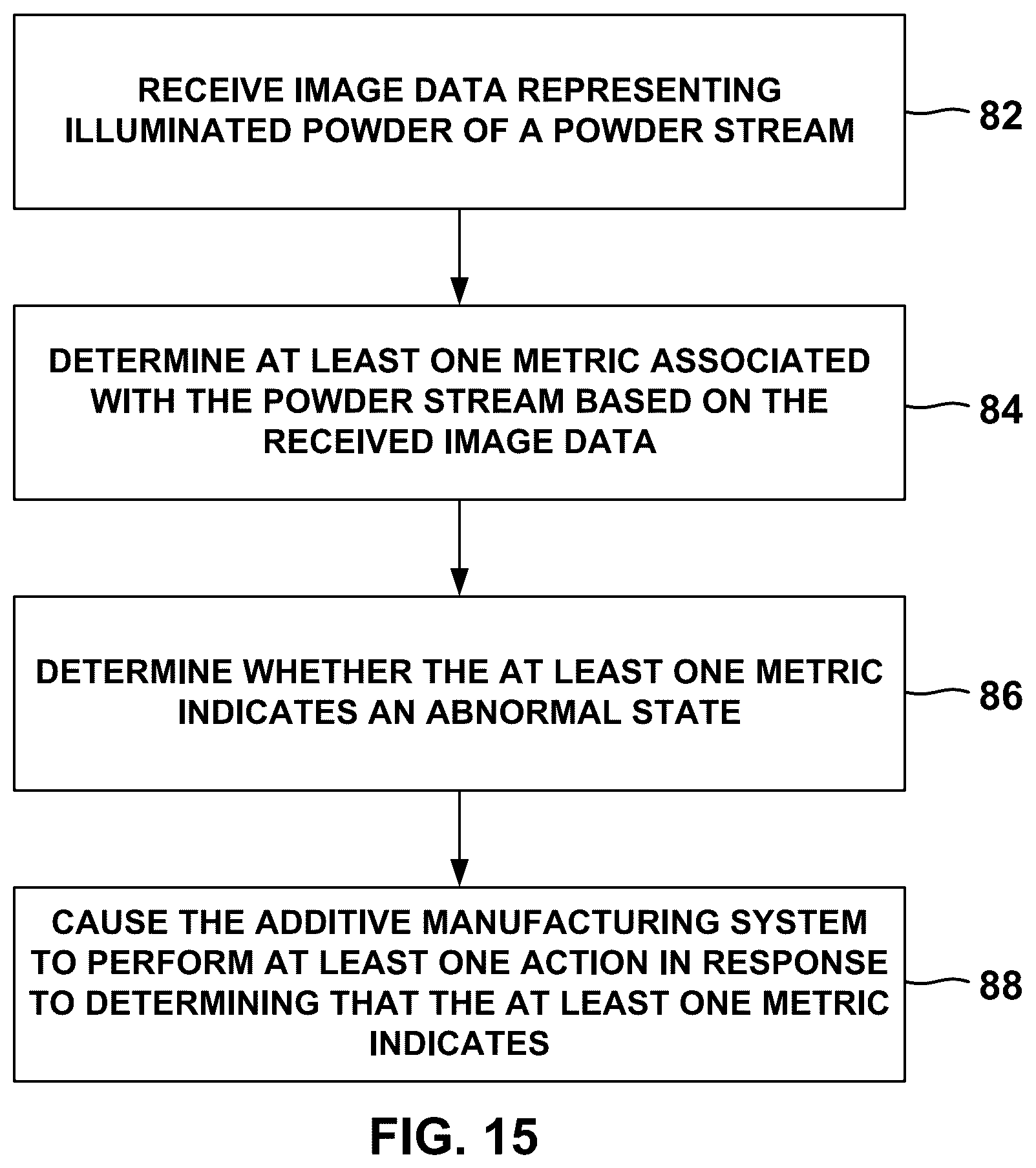 Patent US12333737 Figure 11 – Powder flow measurement in additive manufacturing systems