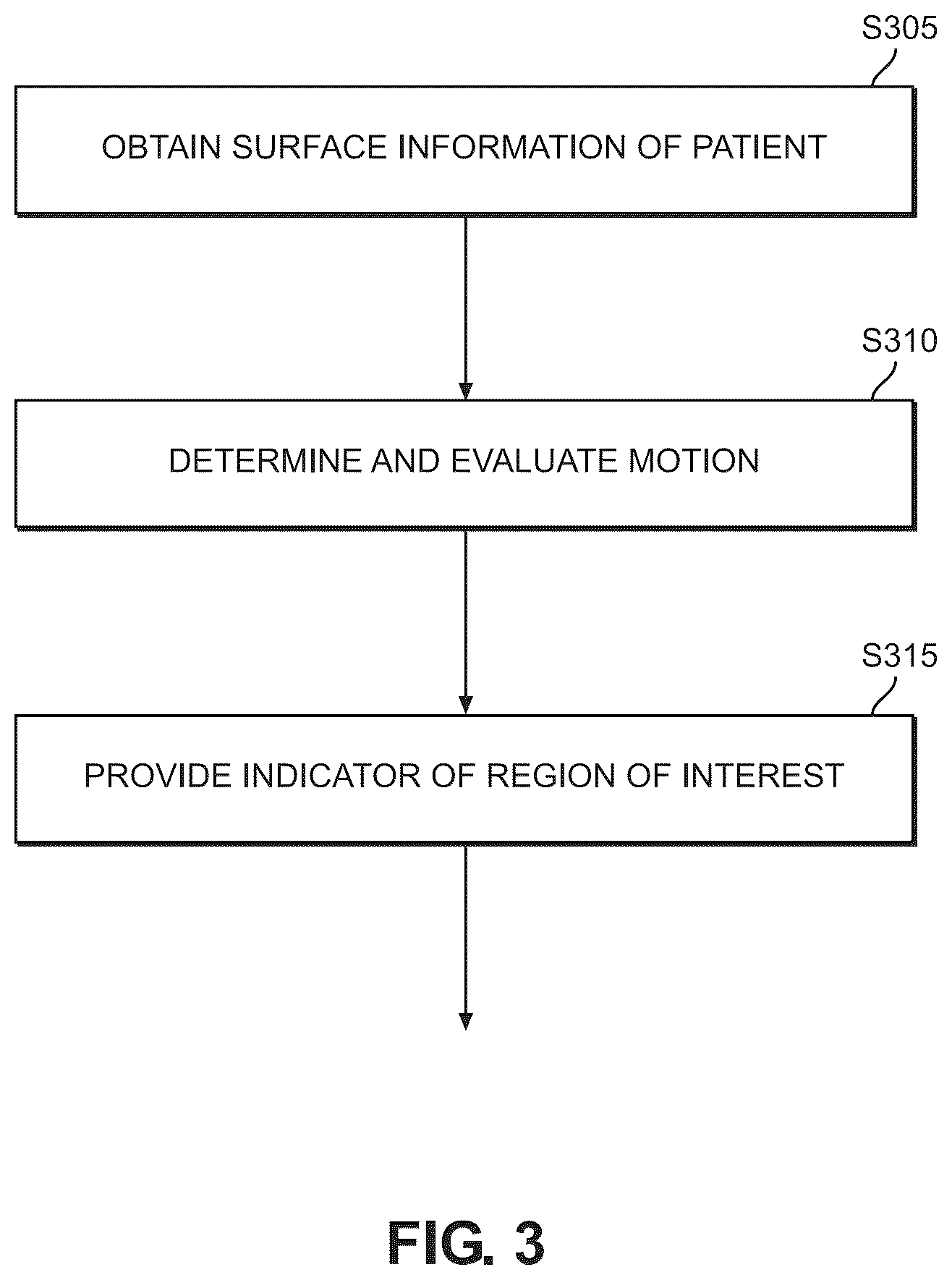 Patent US12333738 Figure 4 – Methods, systems and computer readable mediums for evaluating and displaying a breathing motion