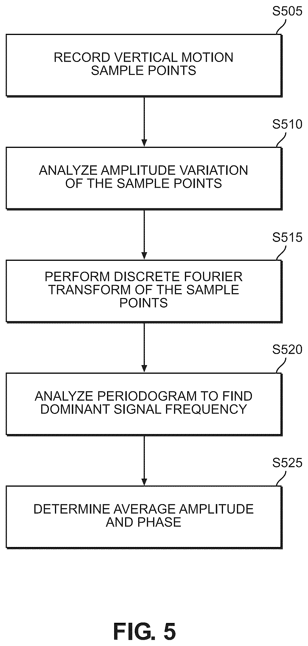 Patent US12333738 Figure 6 – Methods, systems and computer readable mediums for evaluating and displaying a breathing motion