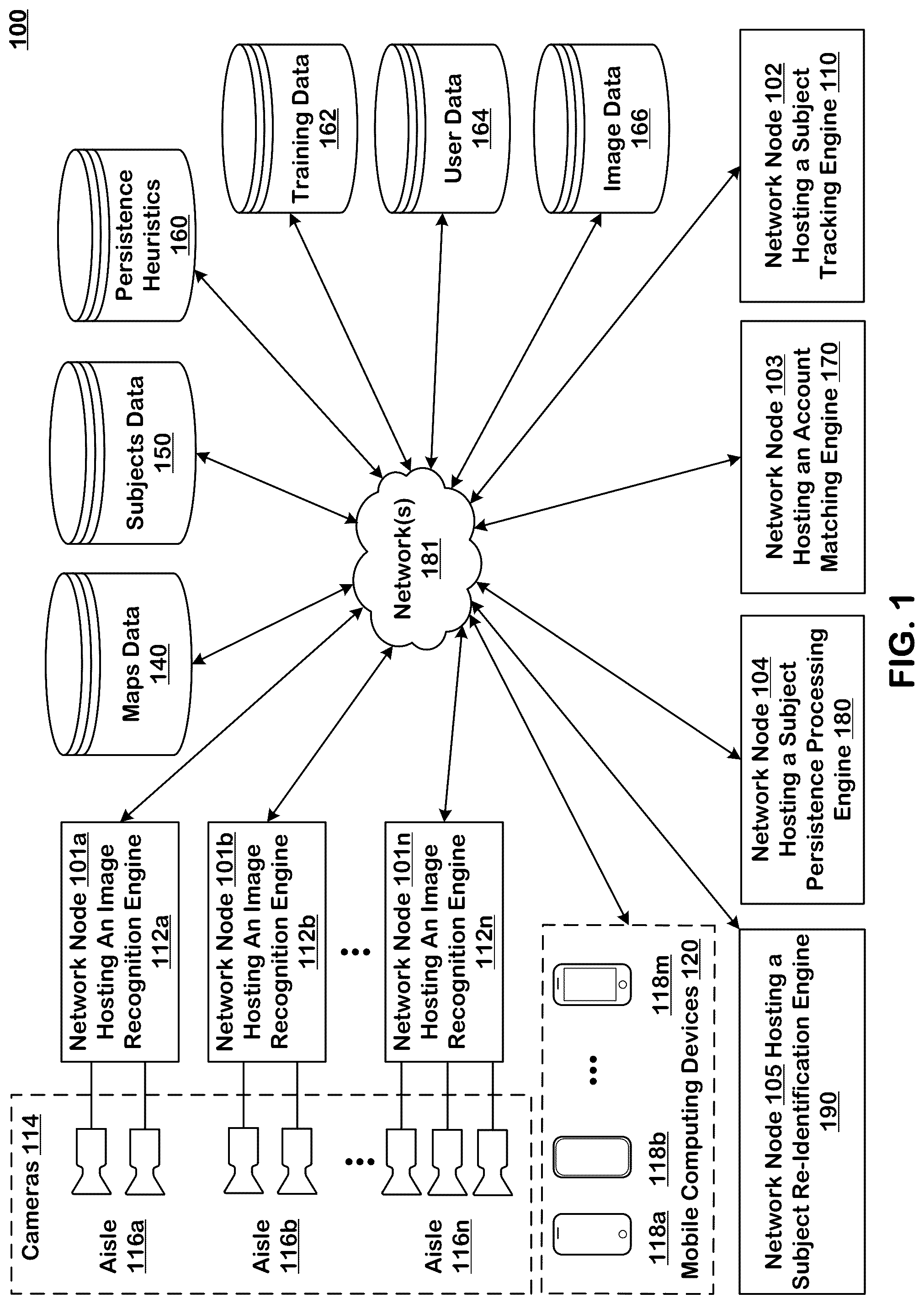 Patent US12333739 Figure 1 – Machine learning-based re-identification of shoppers in a cashier-less store for autonomous checkout