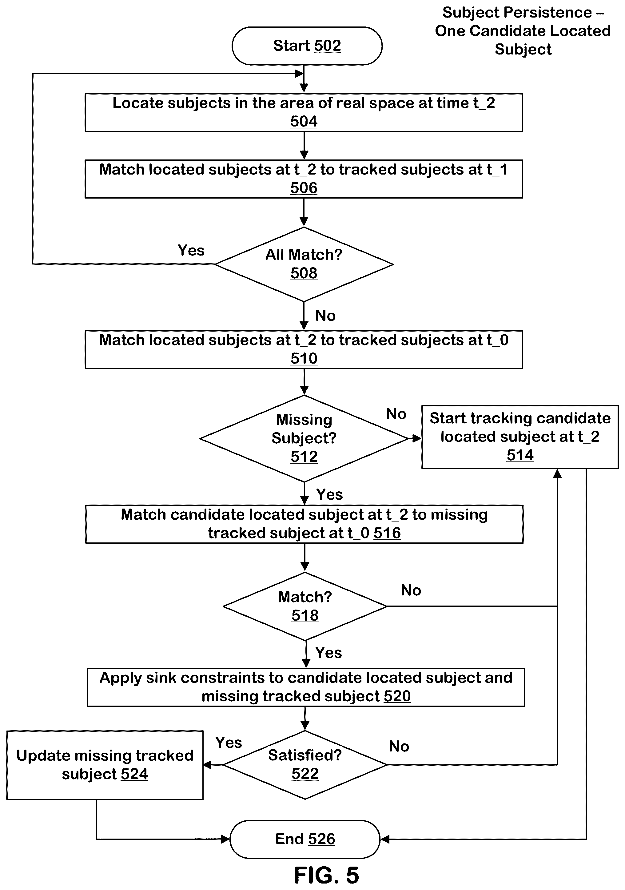 Patent US12333739 Figure 9 – Machine learning-based re-identification of shoppers in a cashier-less store for autonomous checkout
