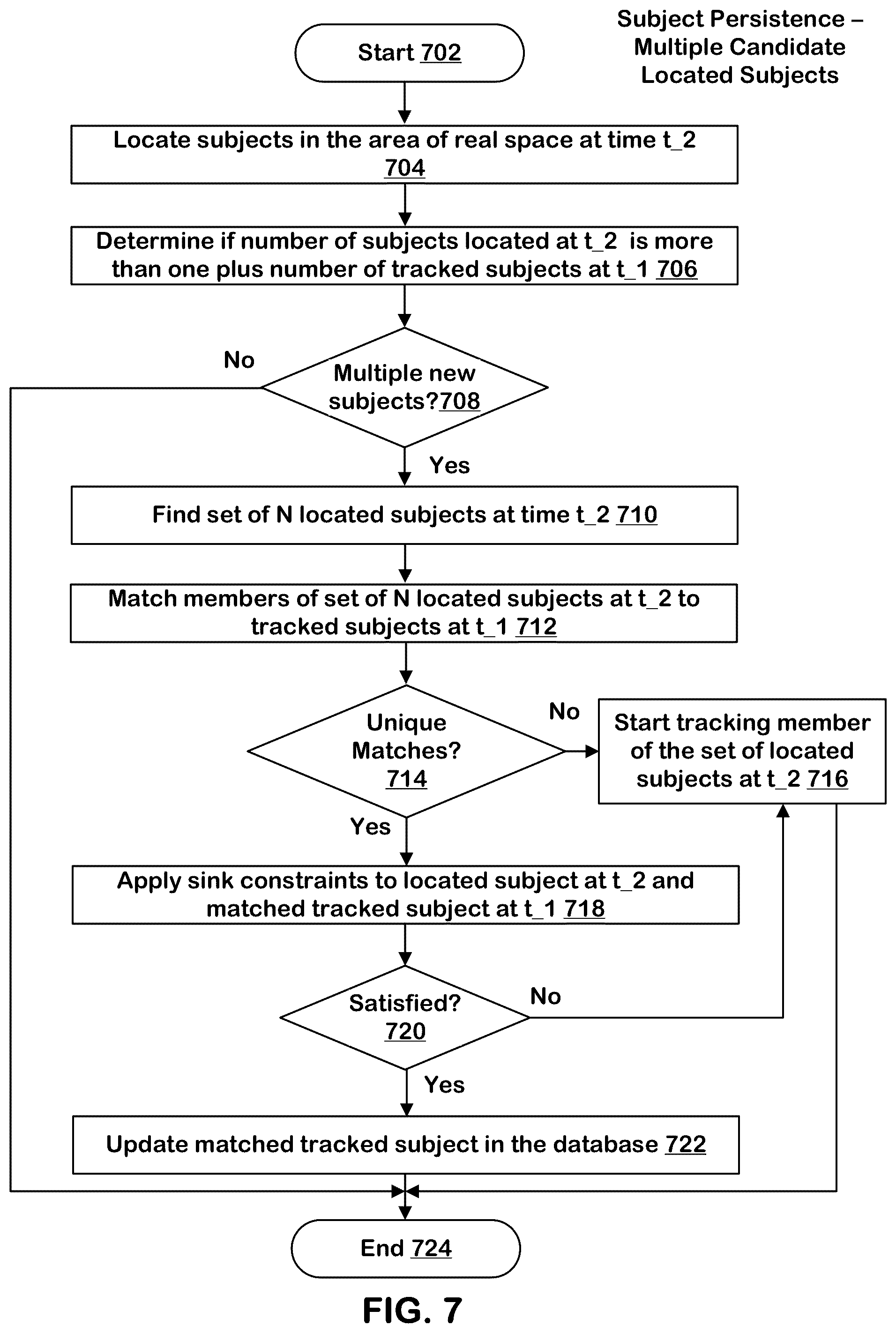 Patent US12333739 Figure 11 – Machine learning-based re-identification of shoppers in a cashier-less store for autonomous checkout