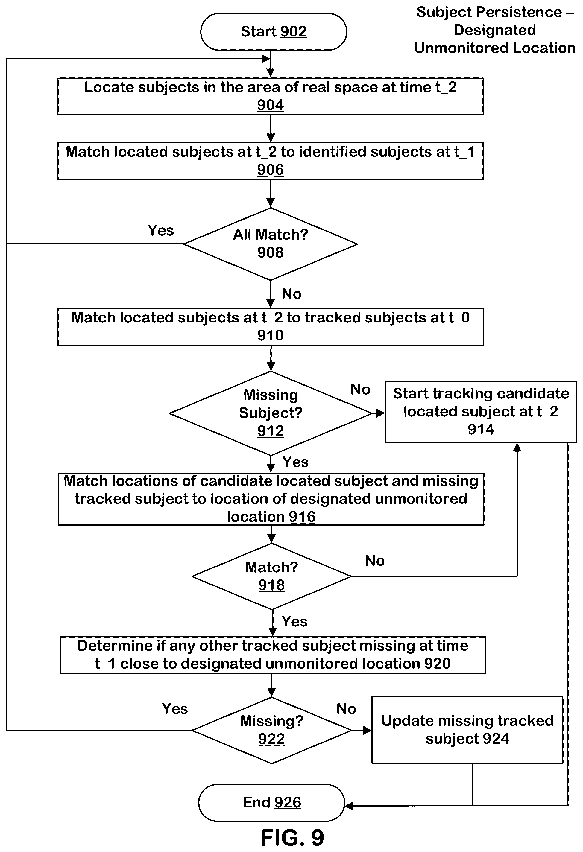 Patent US12333739 Figure 15 – Machine learning-based re-identification of shoppers in a cashier-less store for autonomous checkout
