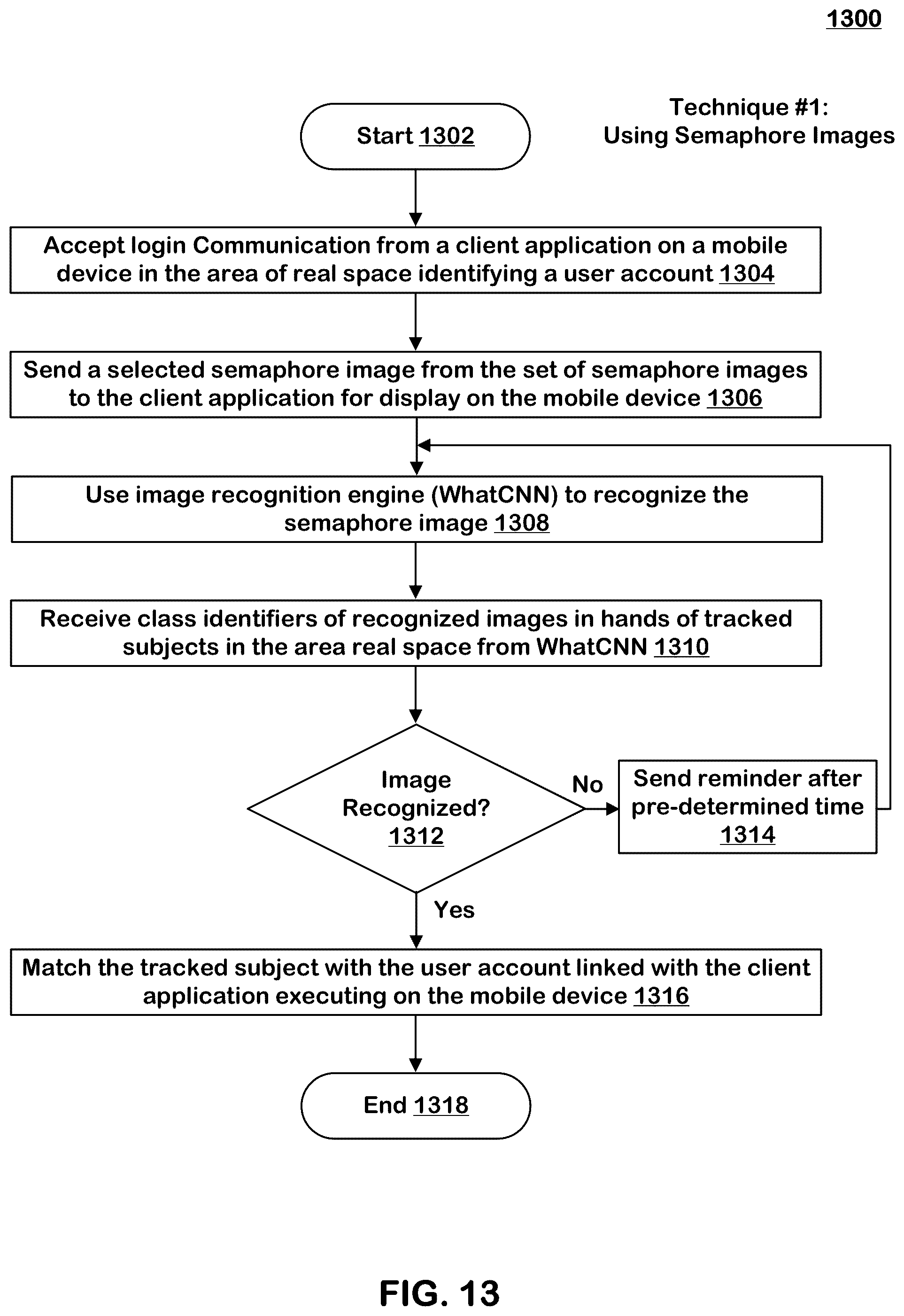Patent US12333739 Figure 19 – Machine learning-based re-identification of shoppers in a cashier-less store for autonomous checkout