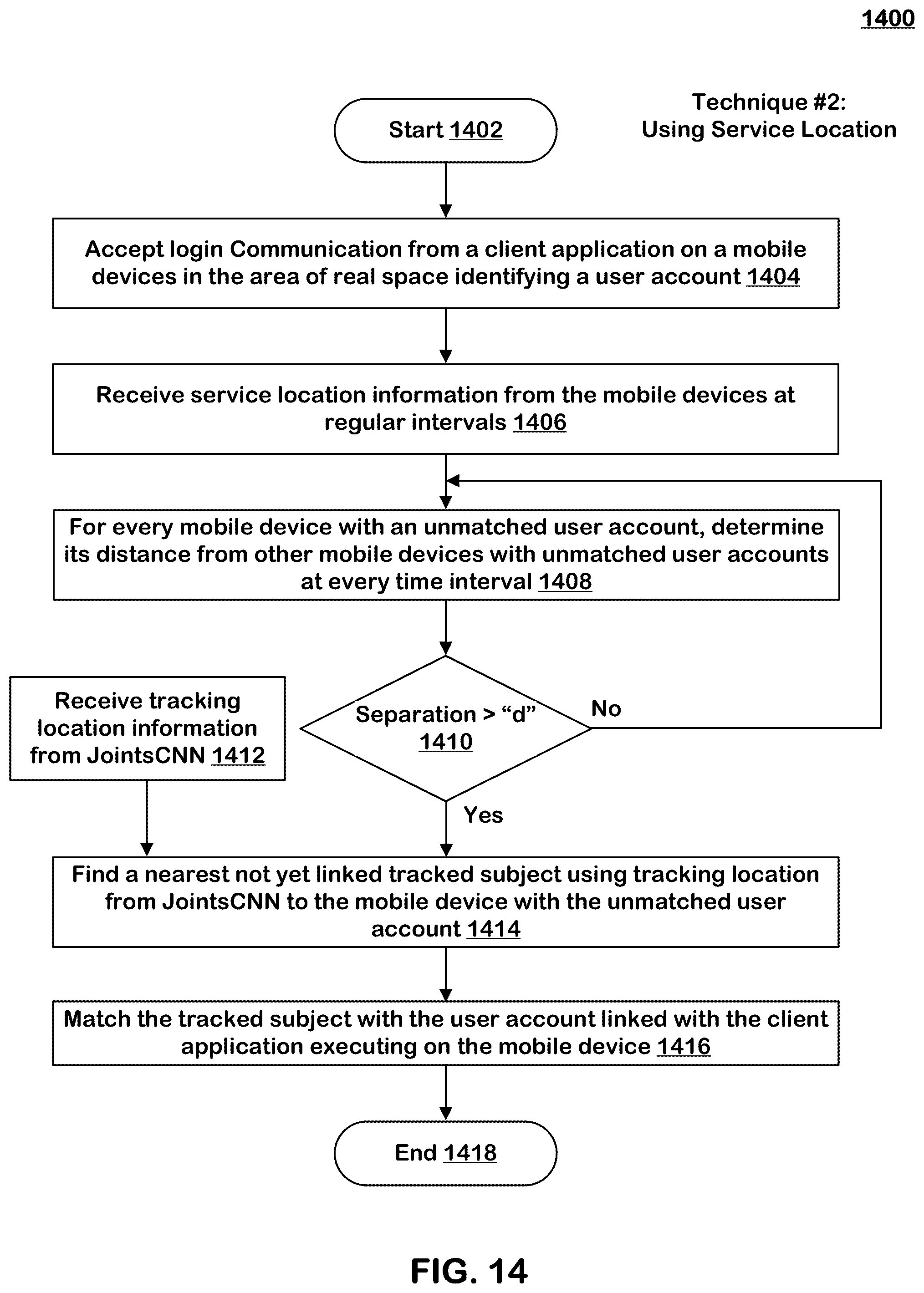 Patent US12333739 Figure 20 – Machine learning-based re-identification of shoppers in a cashier-less store for autonomous checkout