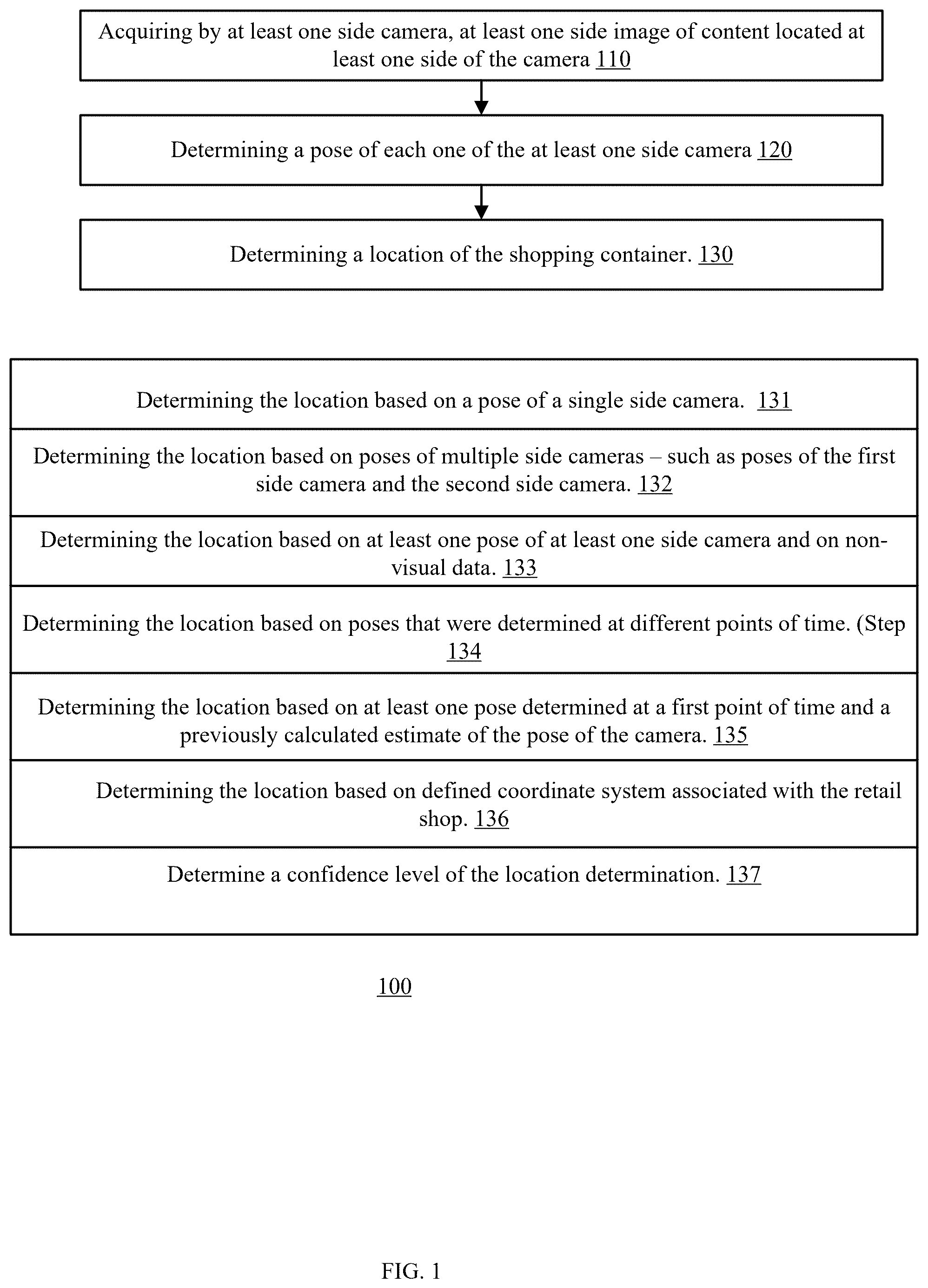 Patent US12333740 Figure 1 – Determining a location of a shopping container within a store