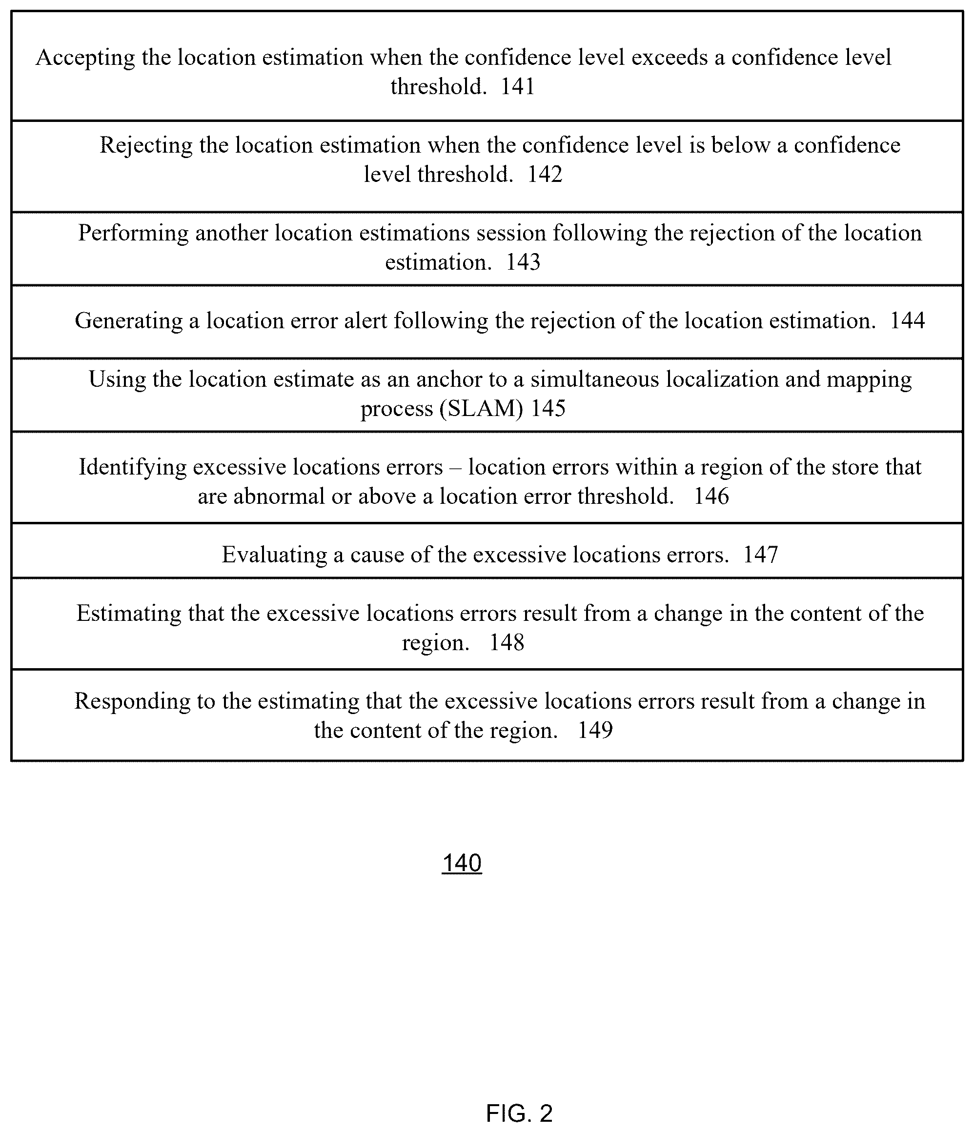 Patent US12333740 Figure 2 – Determining a location of a shopping container within a store