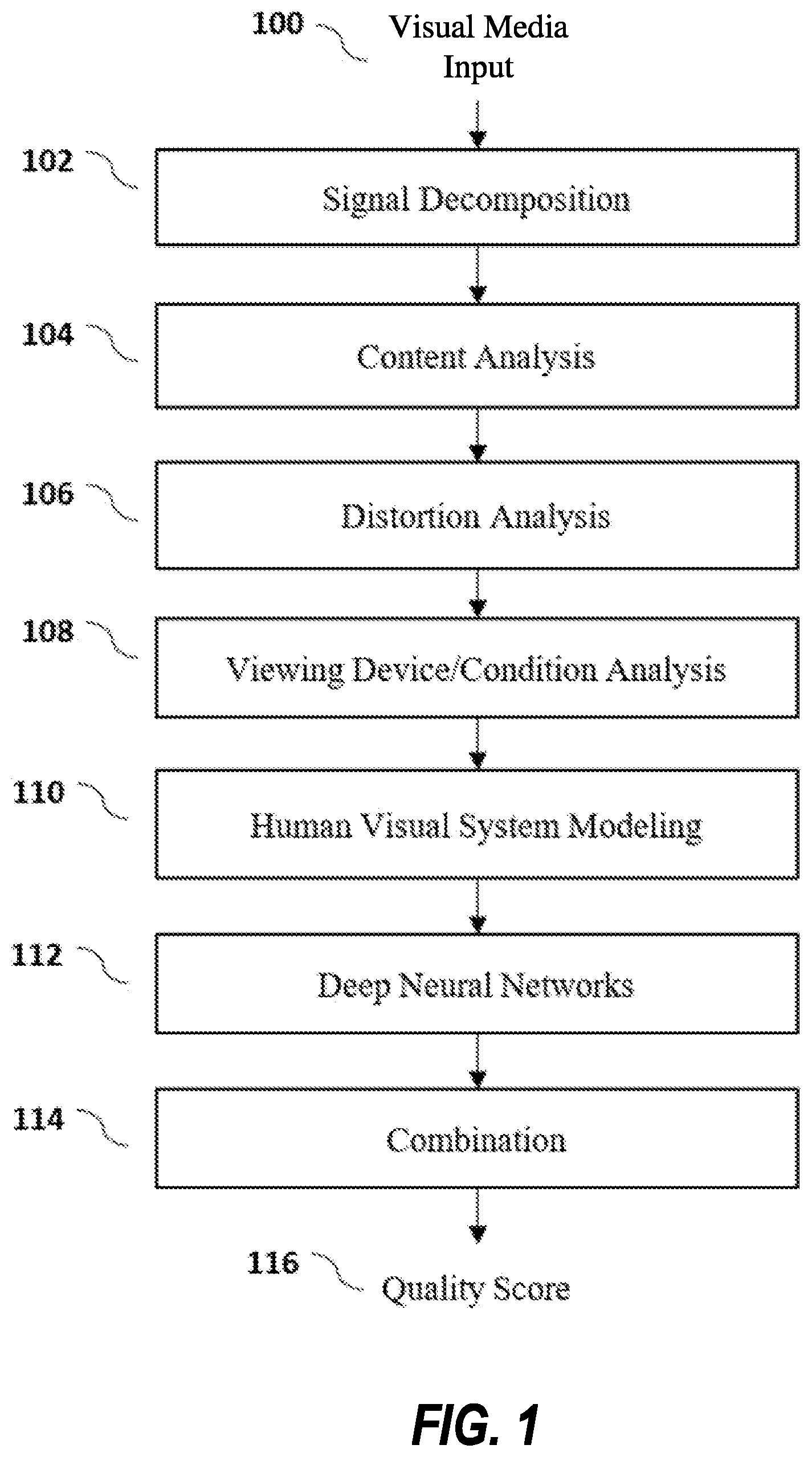 Patent US12333741 Figure 1 – No-reference visual media assessment combining deep neural networks and models of human visual system and video content/distortion analysis