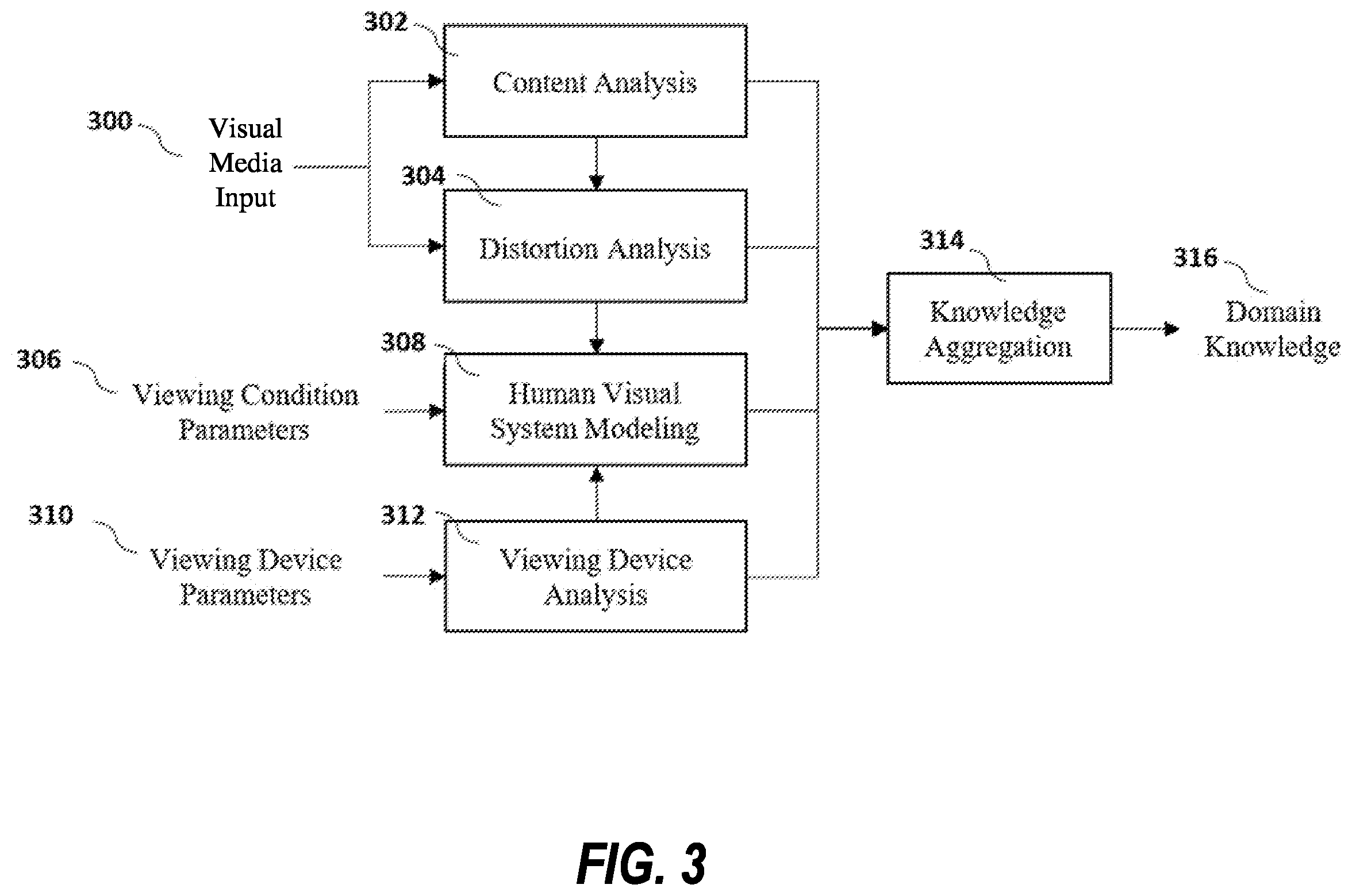 Patent US12333741 Figure 3 – No-reference visual media assessment combining deep neural networks and models of human visual system and video content/distortion analysis