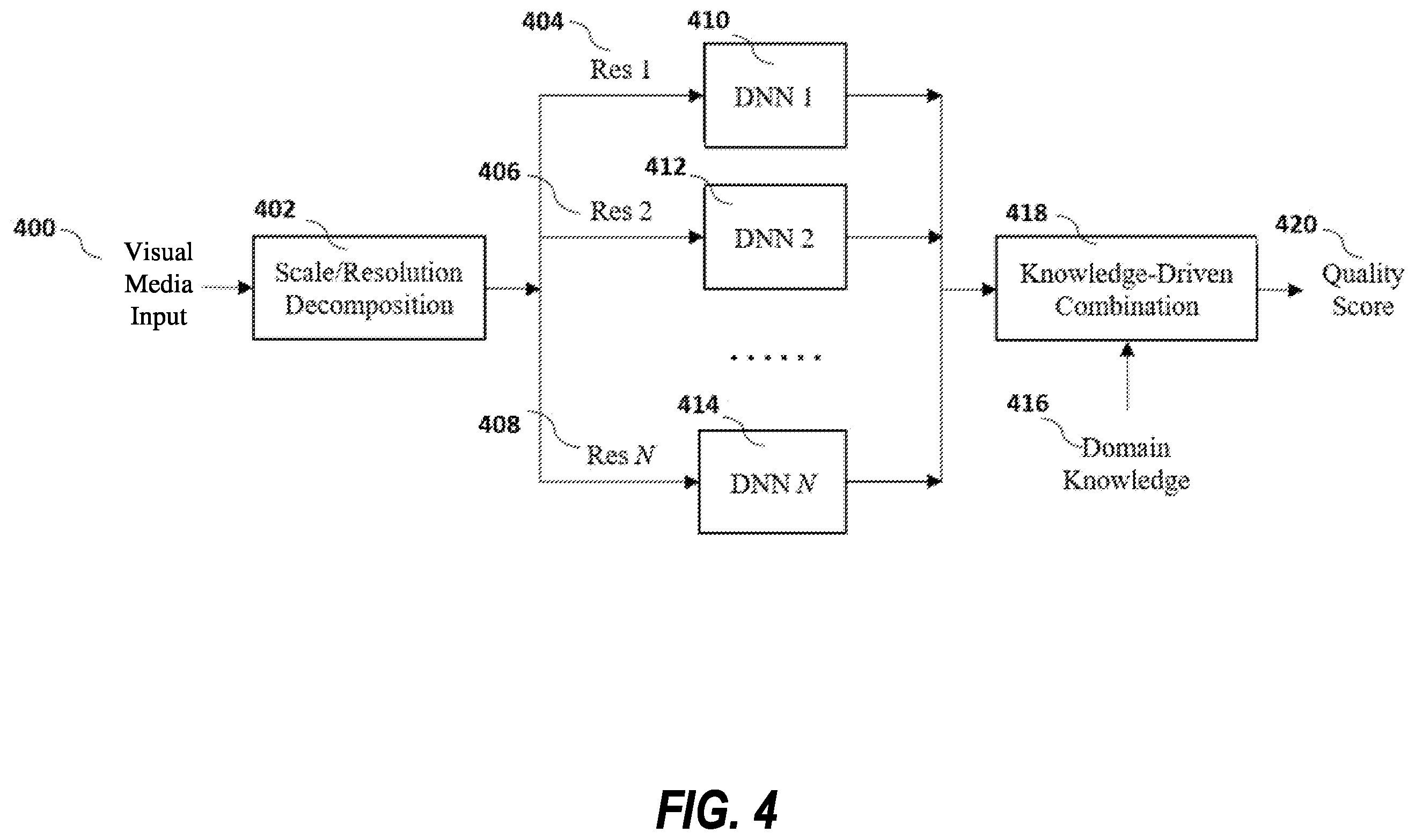 Patent US12333741 Figure 4 – No-reference visual media assessment combining deep neural networks and models of human visual system and video content/distortion analysis