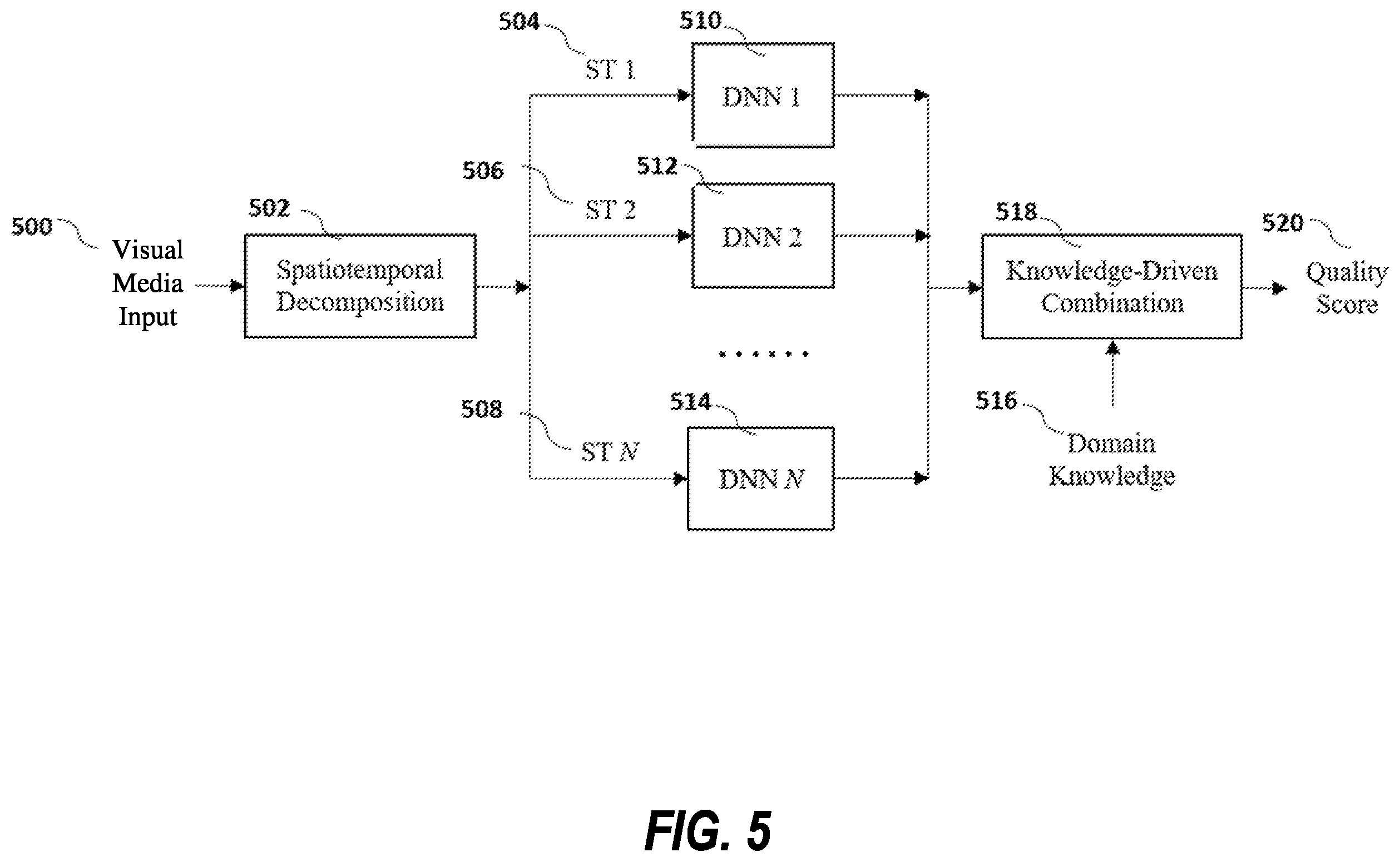 Patent US12333741 Figure 5 – No-reference visual media assessment combining deep neural networks and models of human visual system and video content/distortion analysis