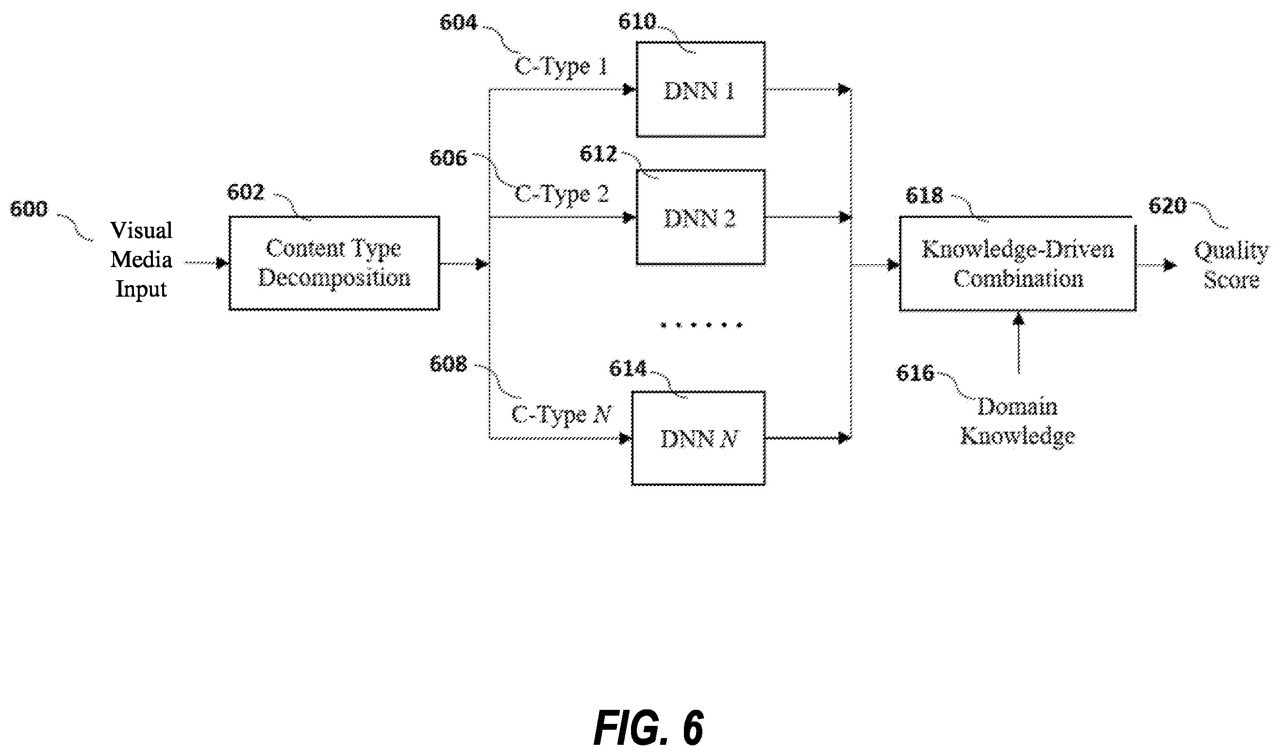 Patent US12333741 Figure 6 – No-reference visual media assessment combining deep neural networks and models of human visual system and video content/distortion analysis