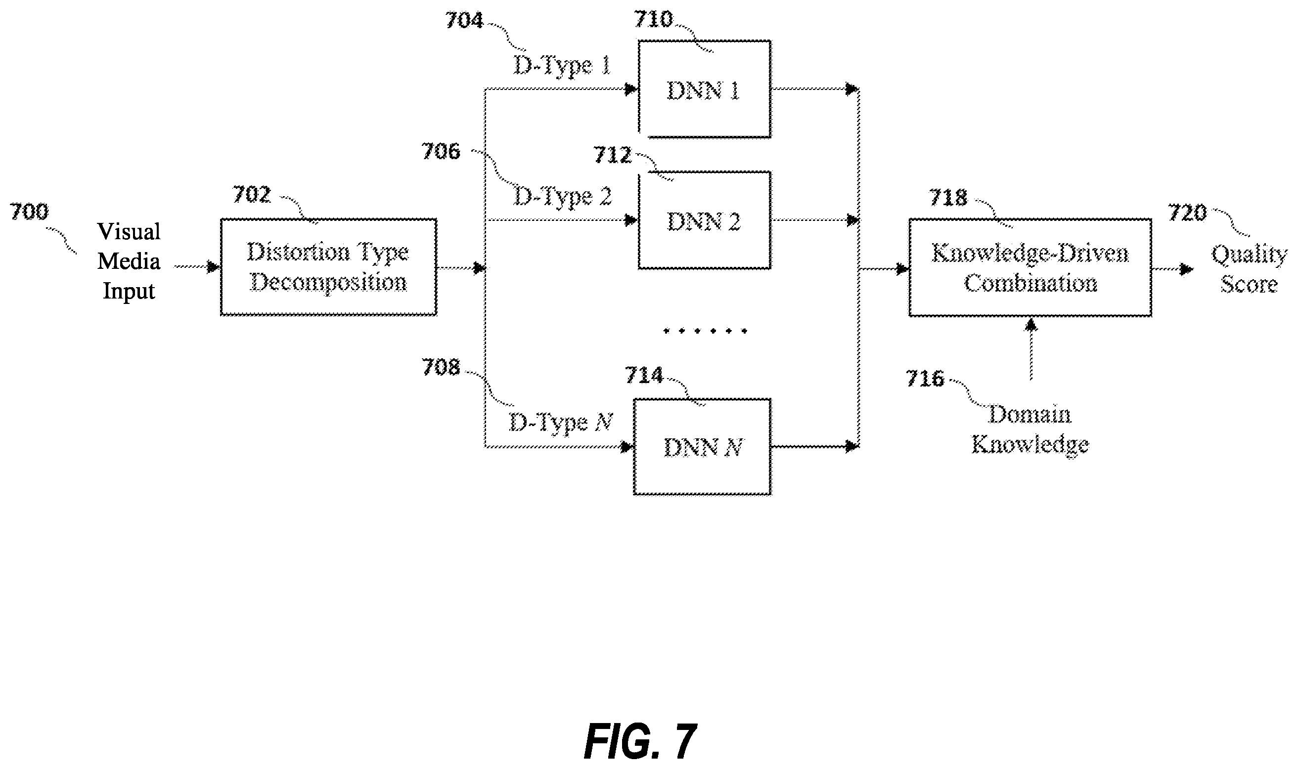 Patent US12333741 Figure 7 – No-reference visual media assessment combining deep neural networks and models of human visual system and video content/distortion analysis