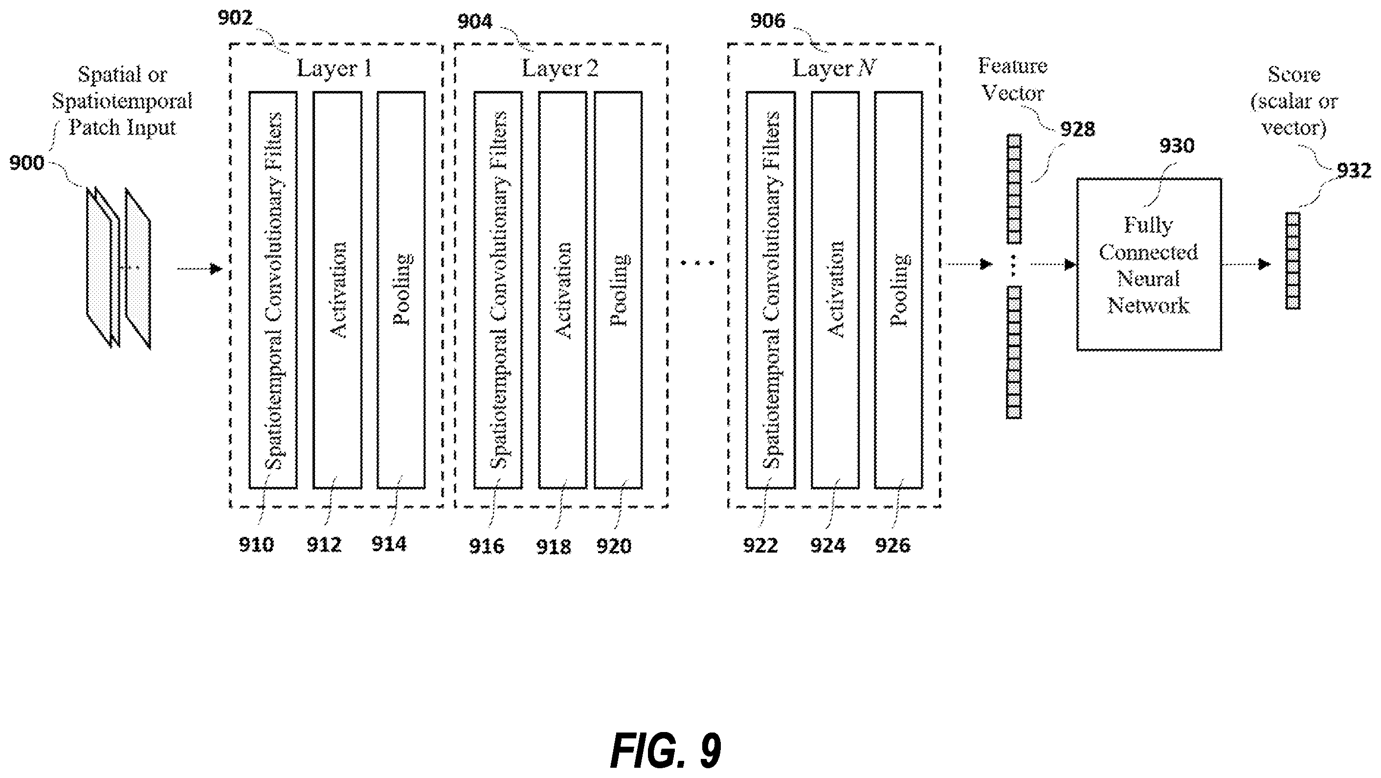 Patent US12333741 Figure 9 – No-reference visual media assessment combining deep neural networks and models of human visual system and video content/distortion analysis