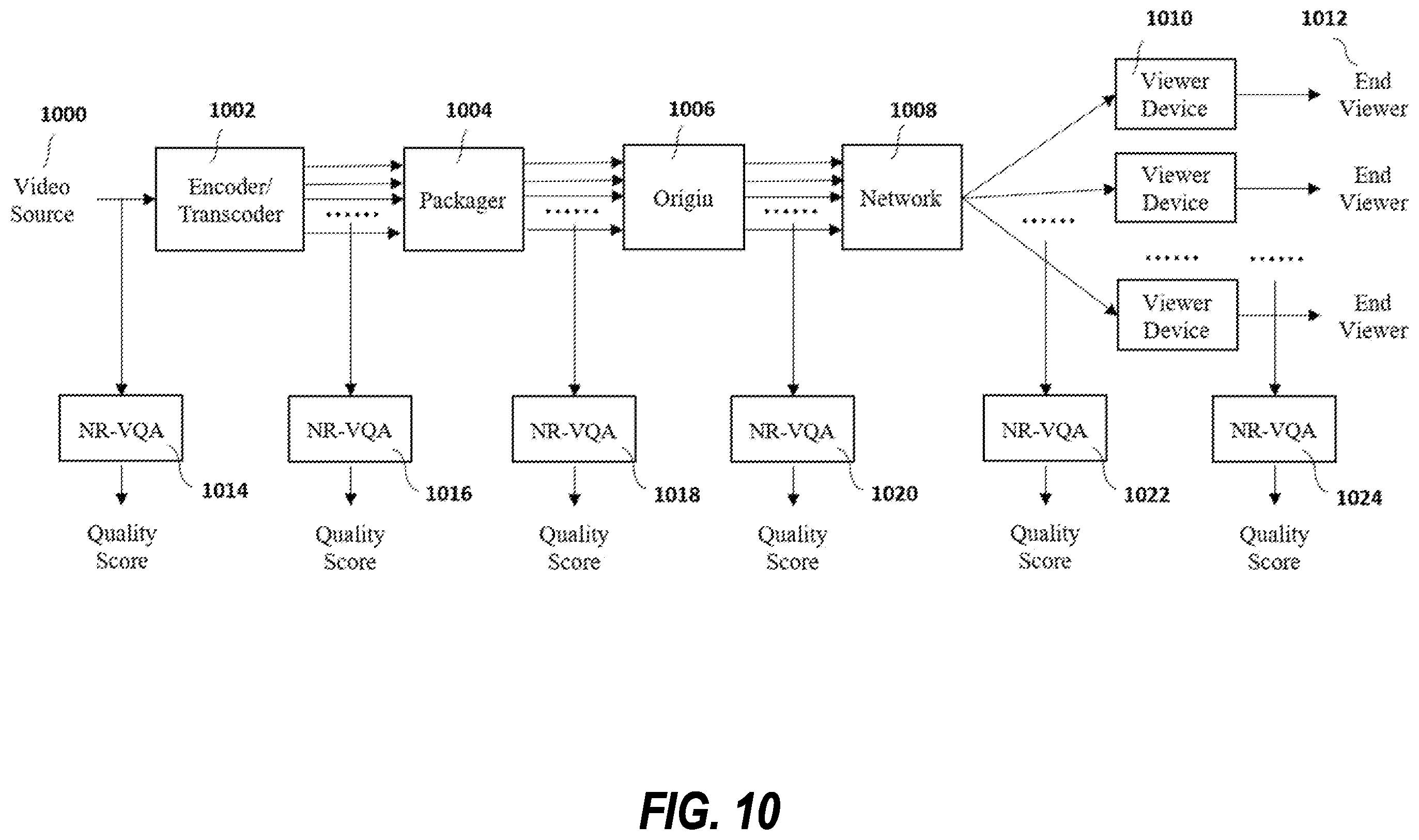 Patent US12333741 Figure 10 – No-reference visual media assessment combining deep neural networks and models of human visual system and video content/distortion analysis