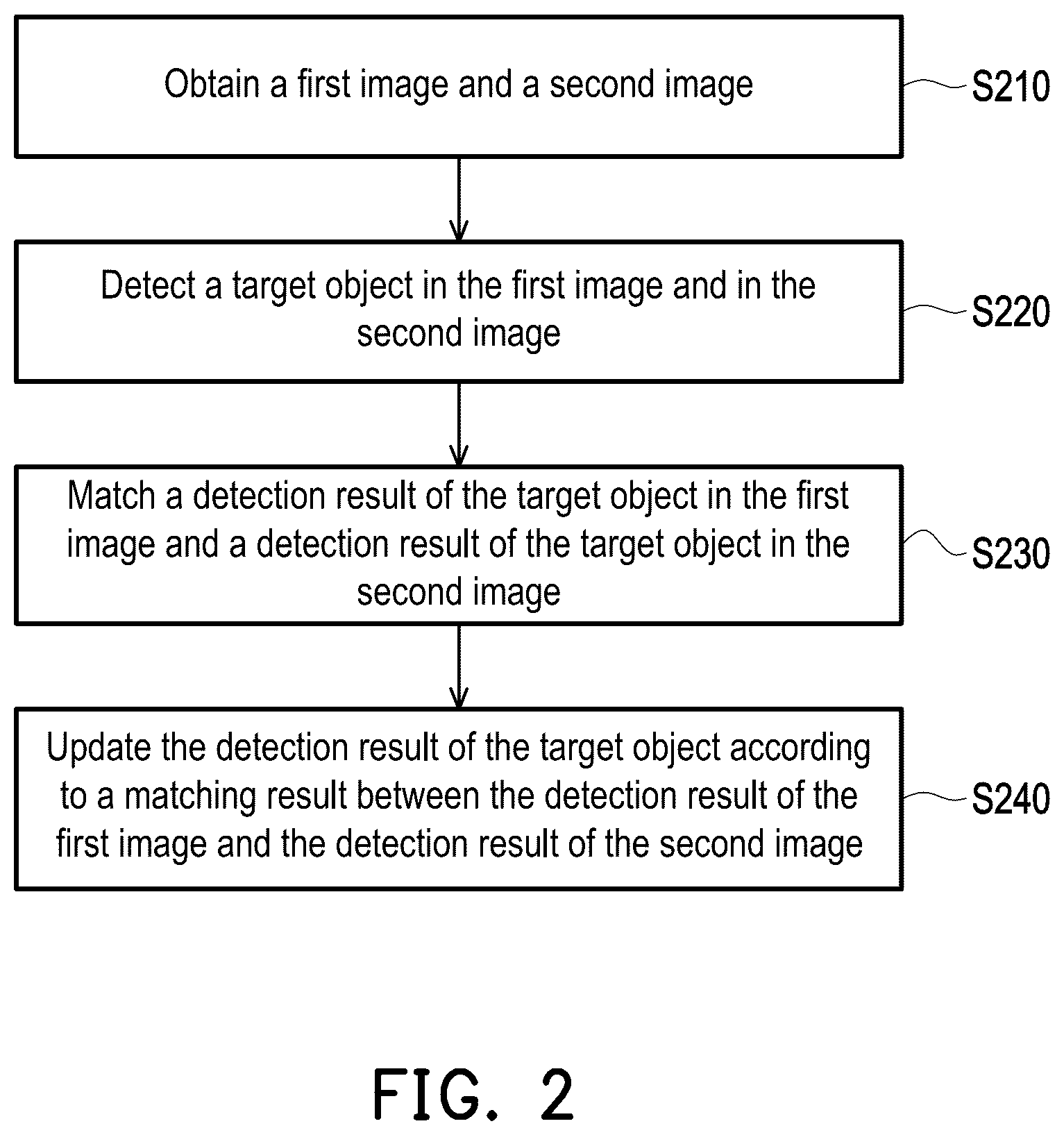 Patent US12333742 Figure 2 – Object tracking integration method and integrating apparatus