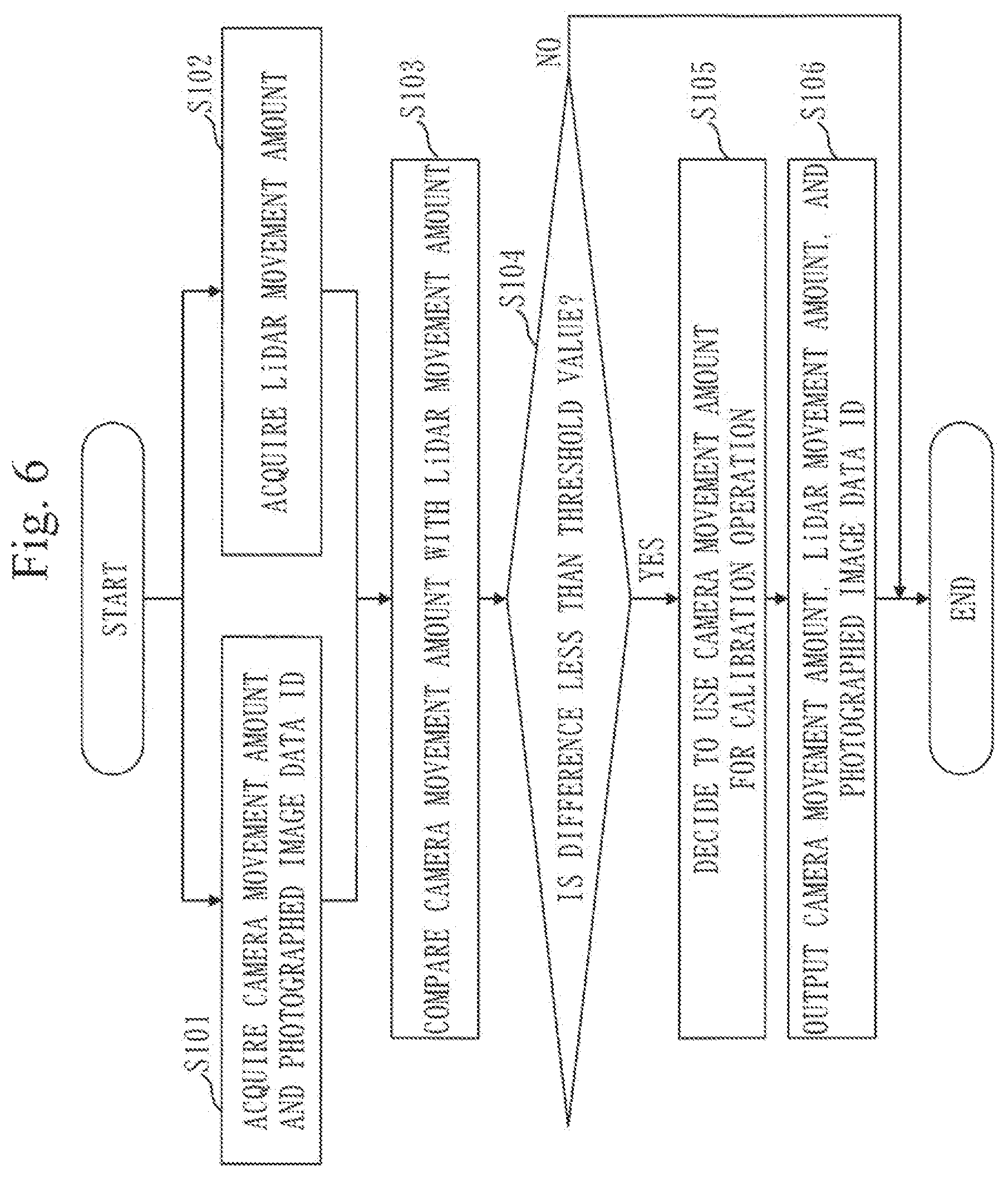Patent US12333743 Figure 6 – Data processing apparatus, data processing method, and computer readable medium