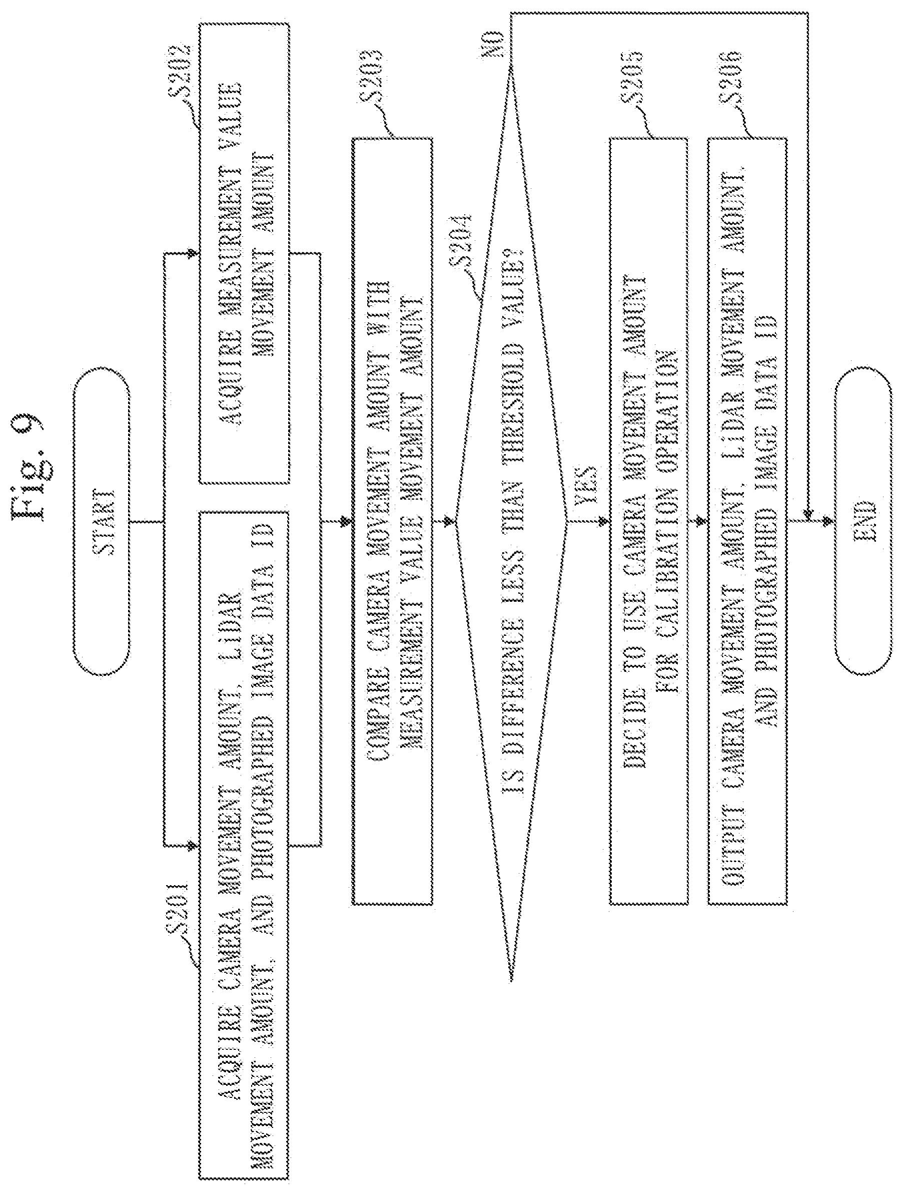 Patent US12333743 Figure 9 – Data processing apparatus, data processing method, and computer readable medium