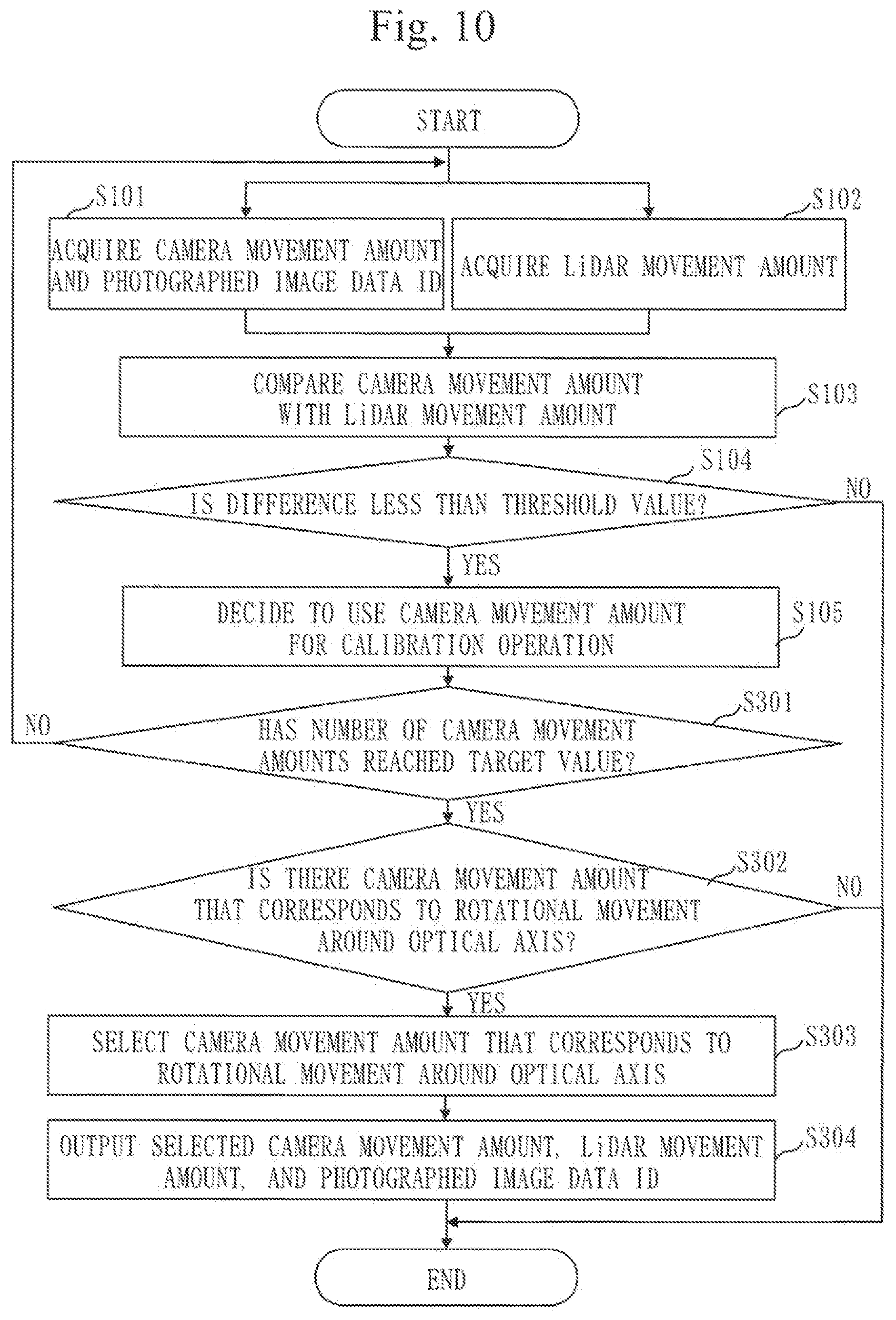 Patent US12333743 Figure 10 – Data processing apparatus, data processing method, and computer readable medium