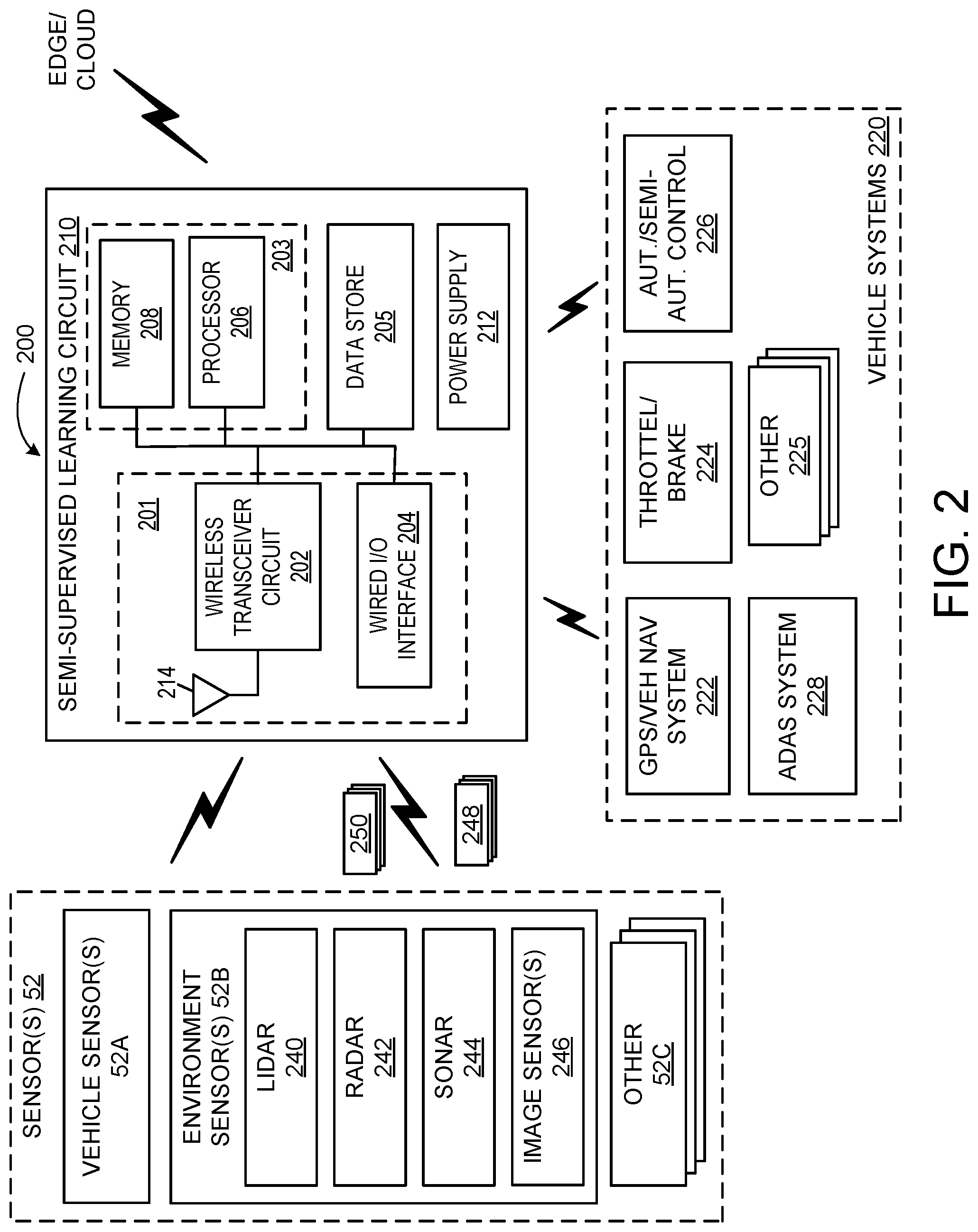 Patent US12333744 Figure 2 – Scale-aware self-supervised monocular depth with sparse radar supervision