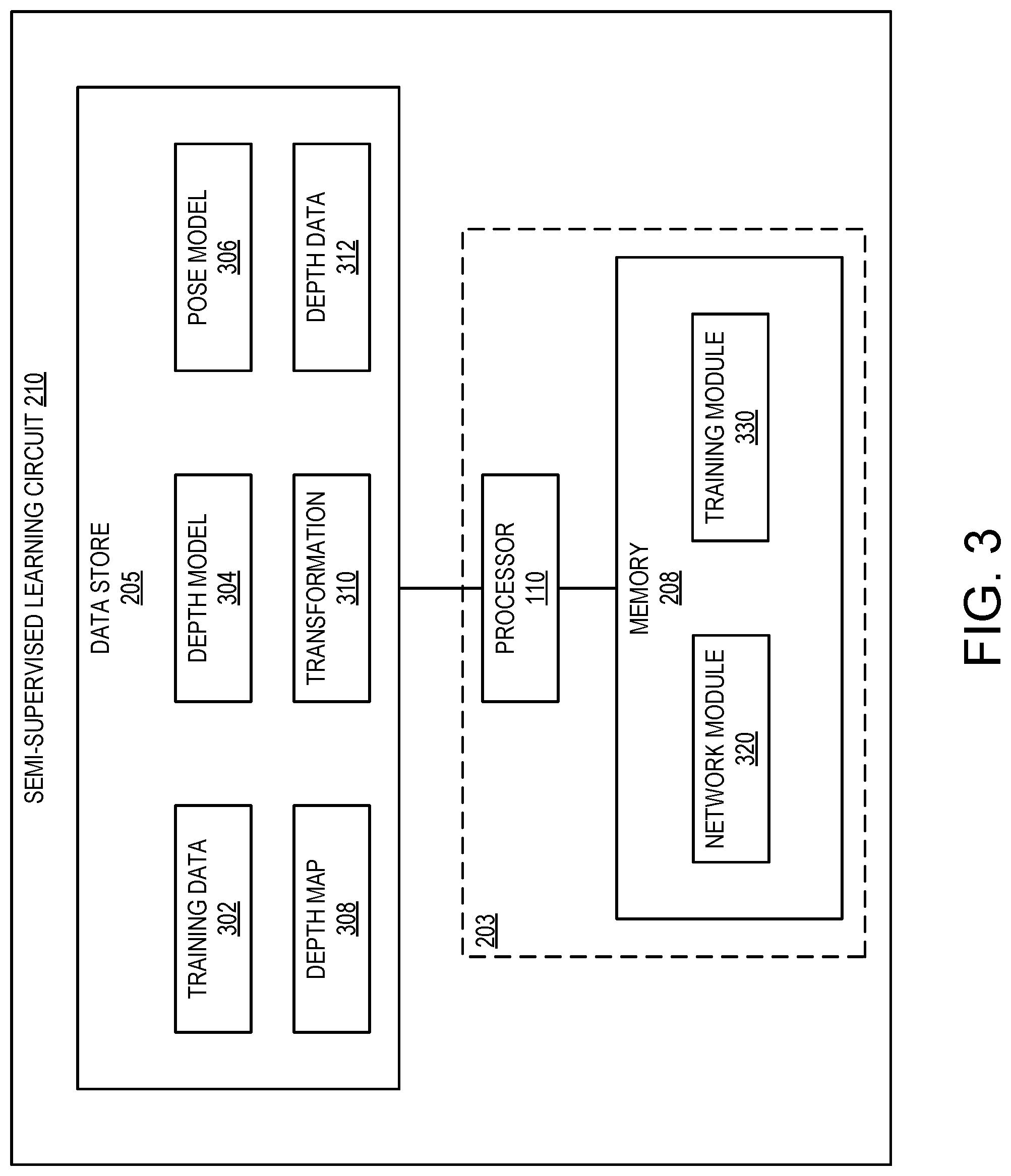 Patent US12333744 Figure 3 – Scale-aware self-supervised monocular depth with sparse radar supervision