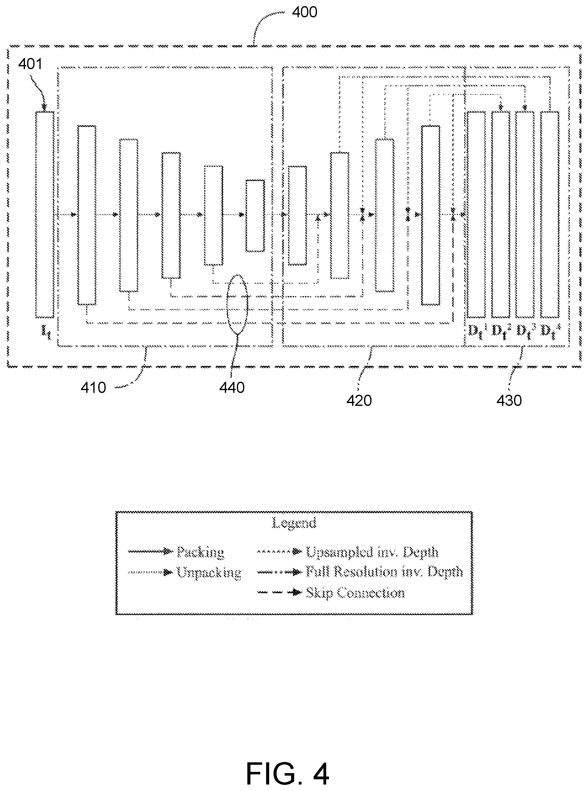 Patent US12333744 Figure 4 – Scale-aware self-supervised monocular depth with sparse radar supervision