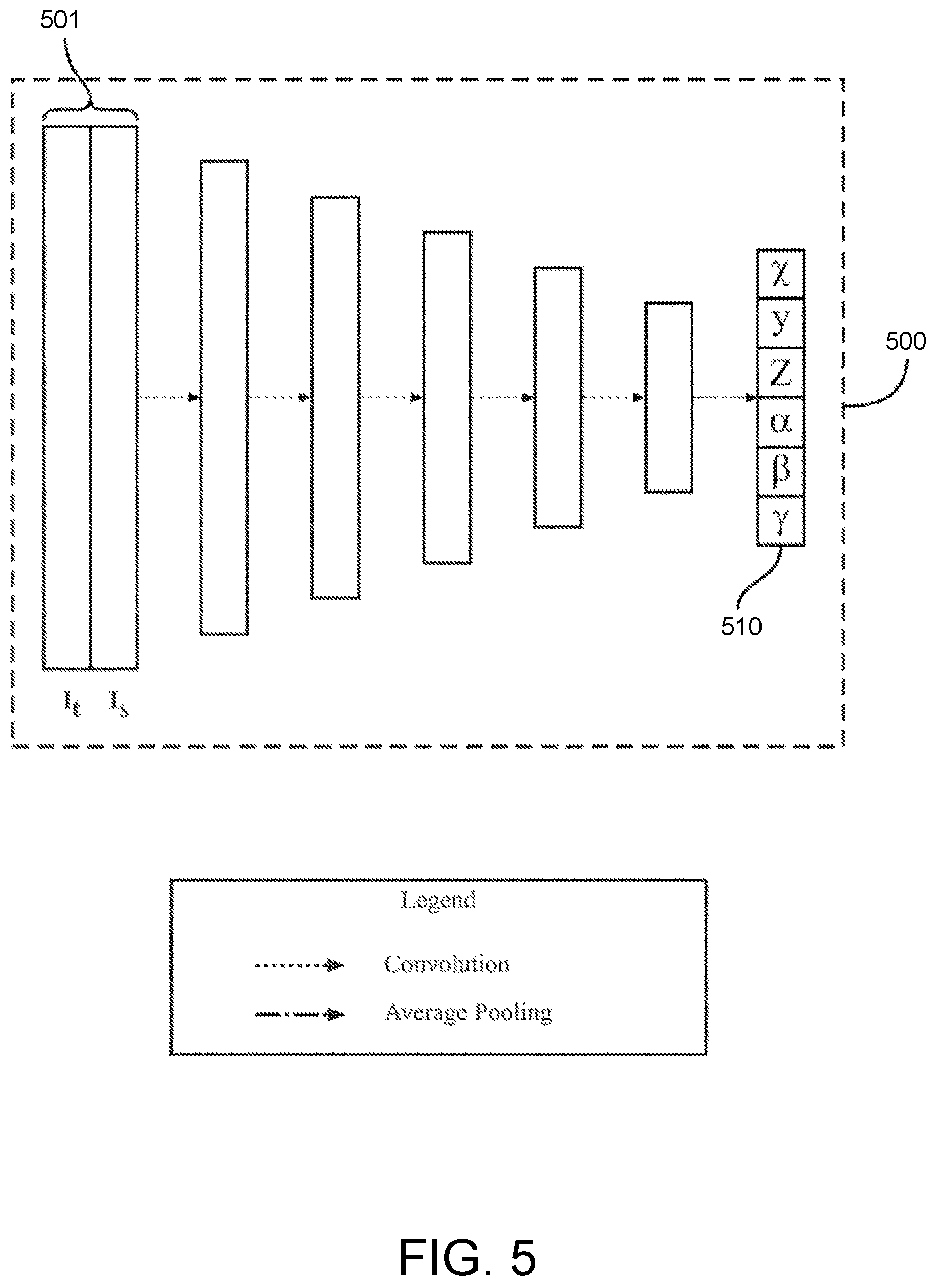 Patent US12333744 Figure 5 – Scale-aware self-supervised monocular depth with sparse radar supervision