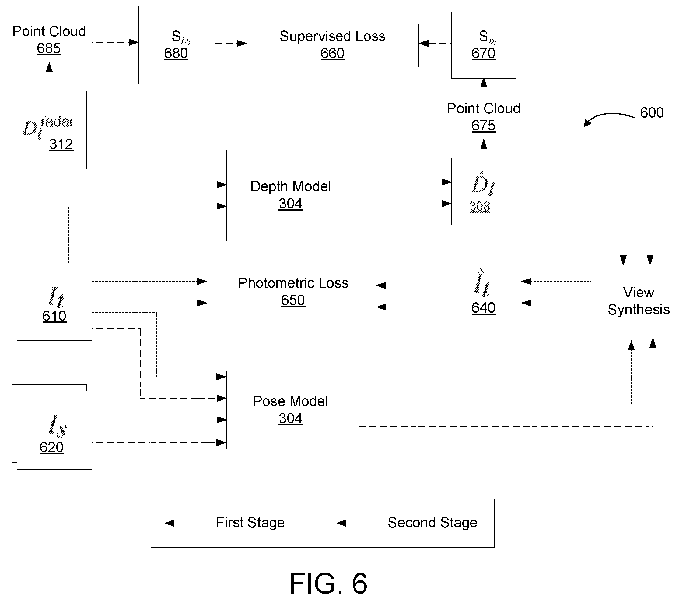 Patent US12333744 Figure 6 – Scale-aware self-supervised monocular depth with sparse radar supervision