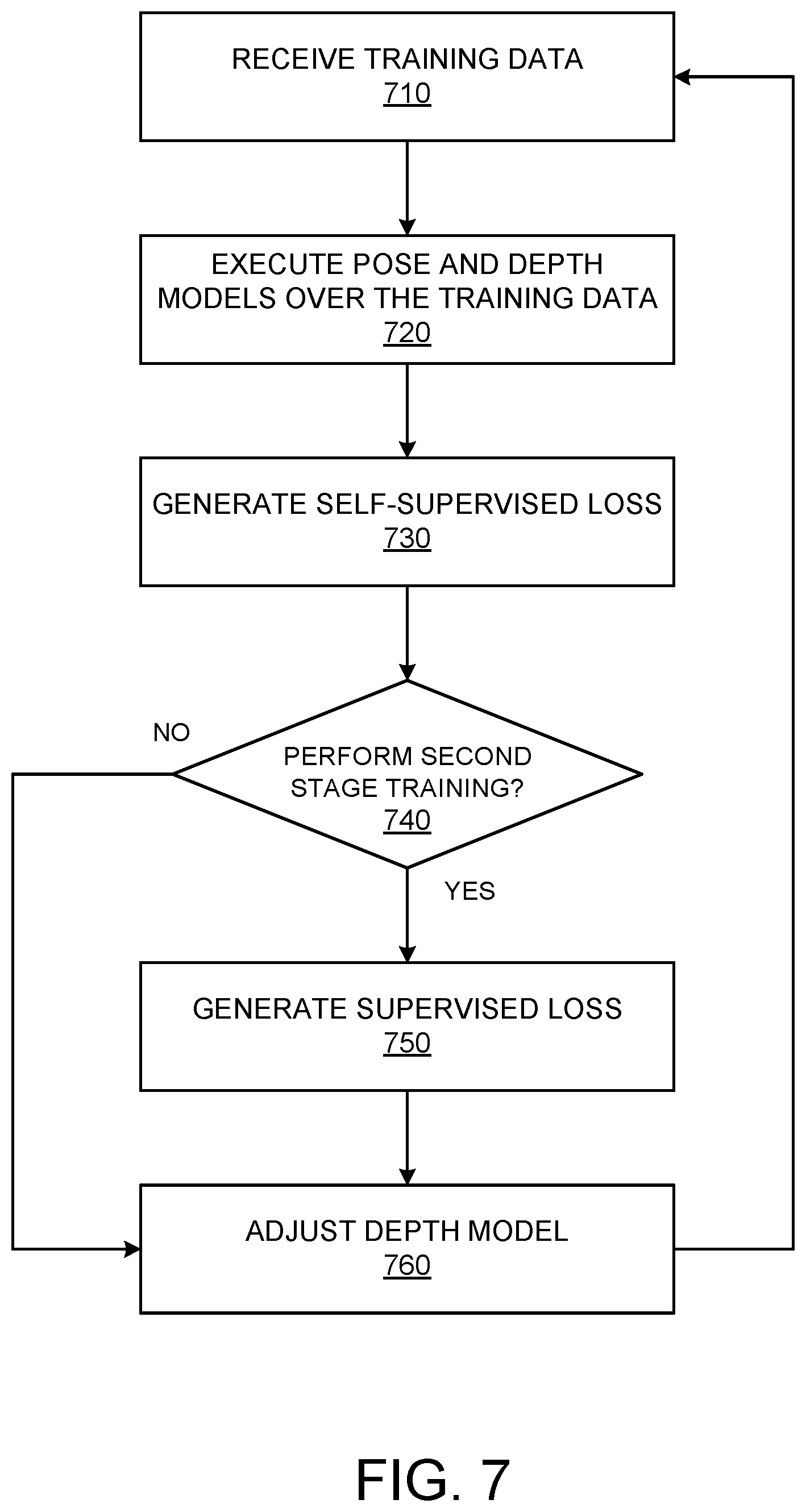 Patent US12333744 Figure 7 – Scale-aware self-supervised monocular depth with sparse radar supervision