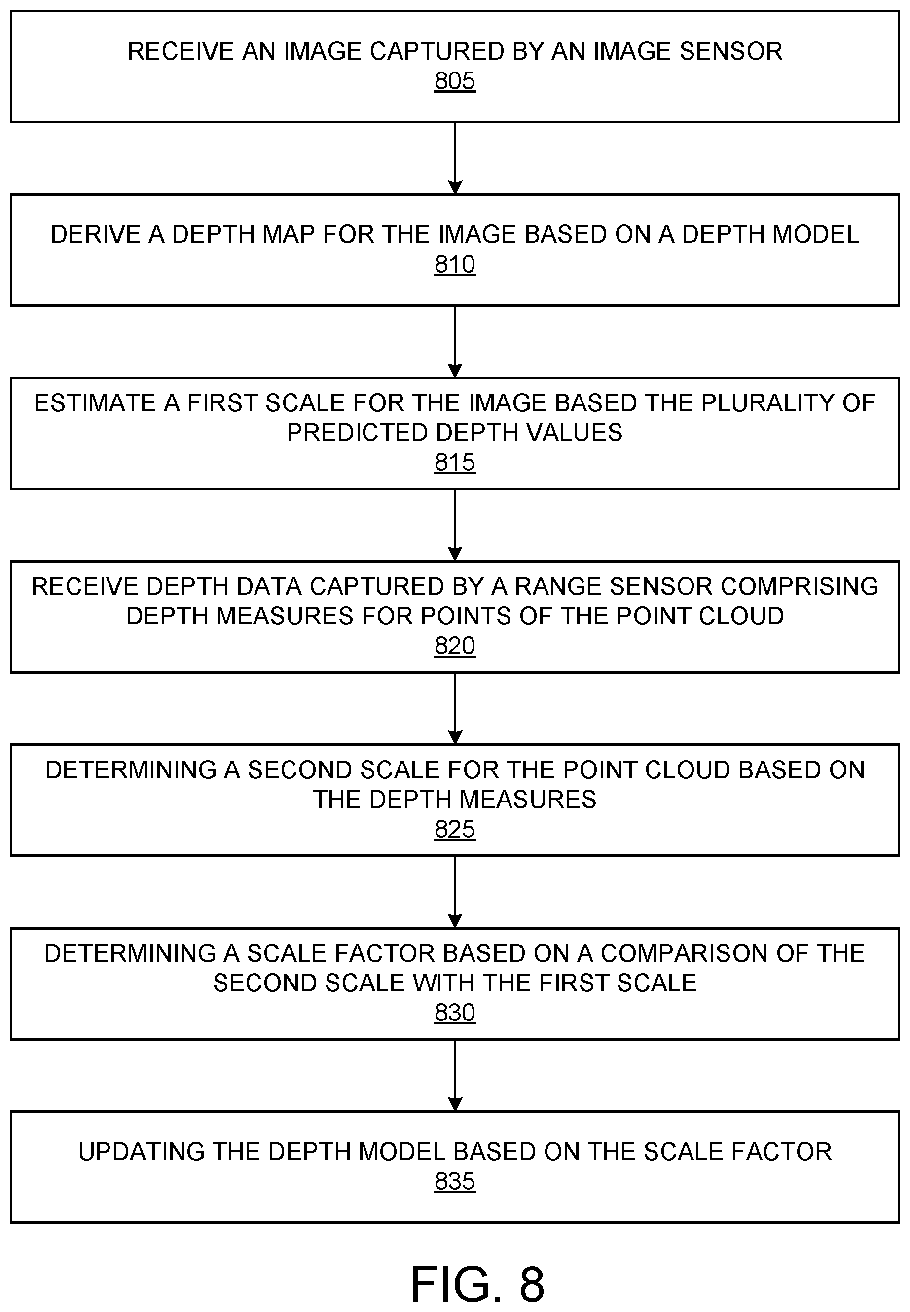 Patent US12333744 Figure 8 – Scale-aware self-supervised monocular depth with sparse radar supervision