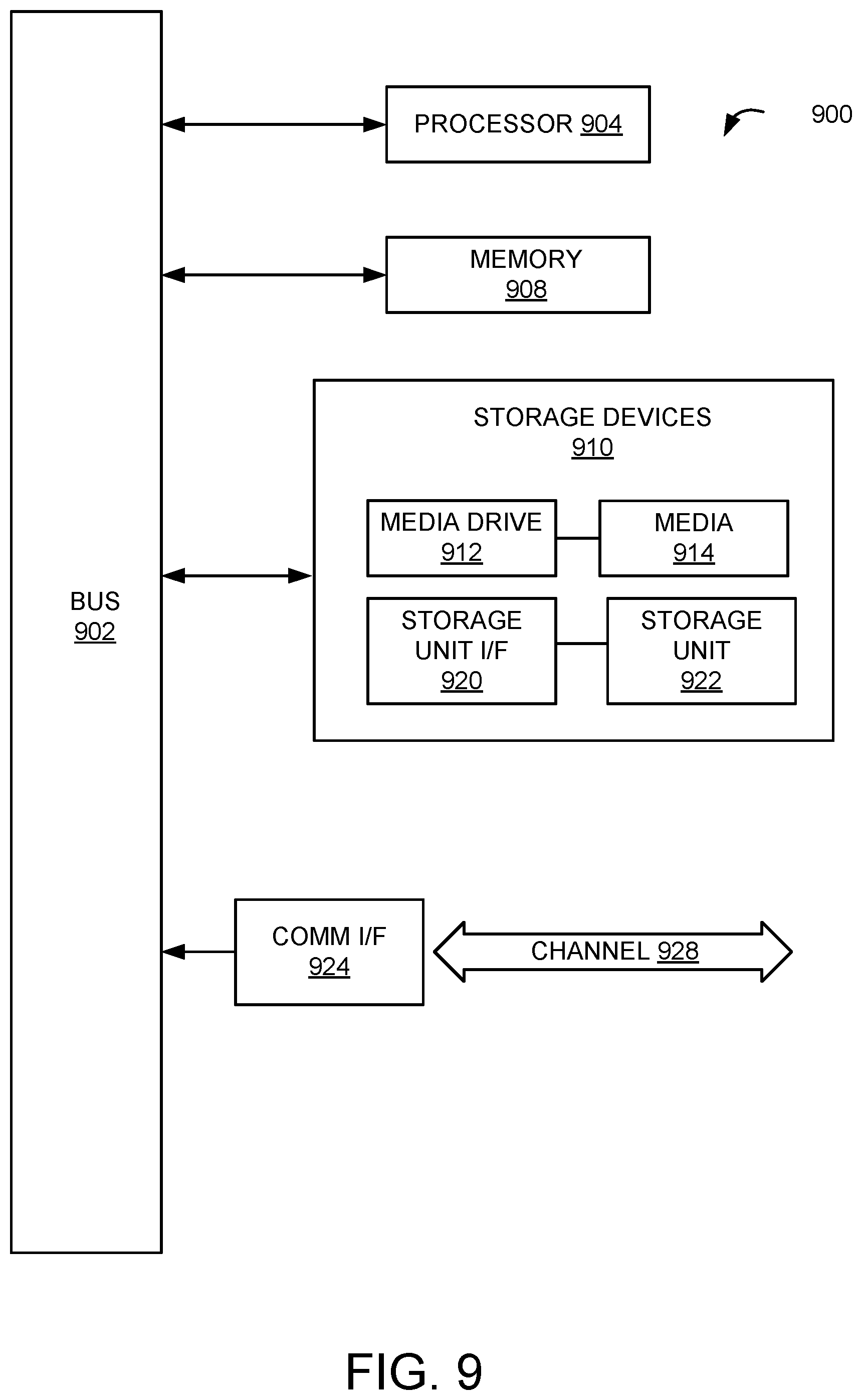 Patent US12333744 Figure 9 – Scale-aware self-supervised monocular depth with sparse radar supervision