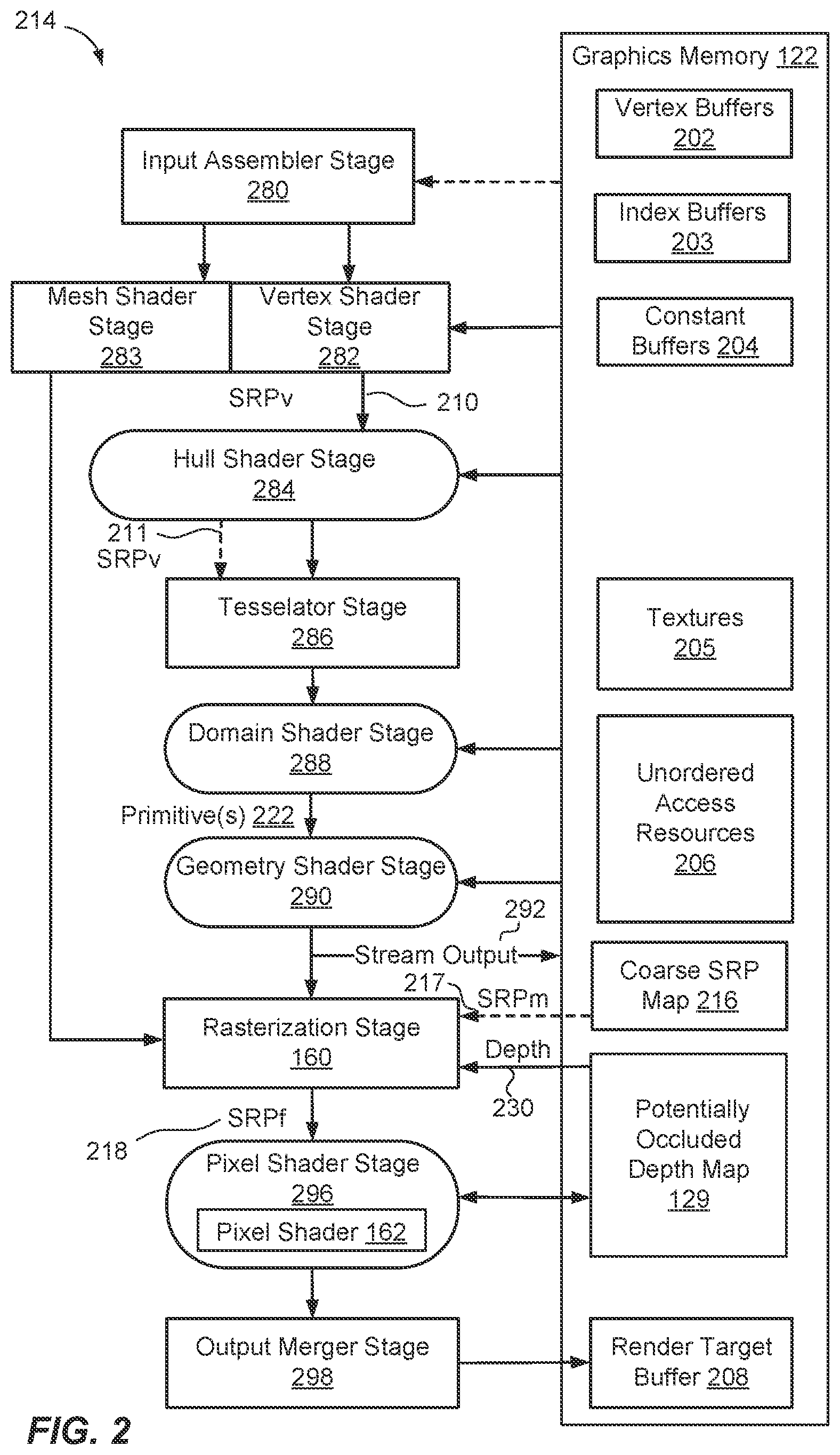 Patent US12333745 Figure 2 – Potentially occluded rasterization