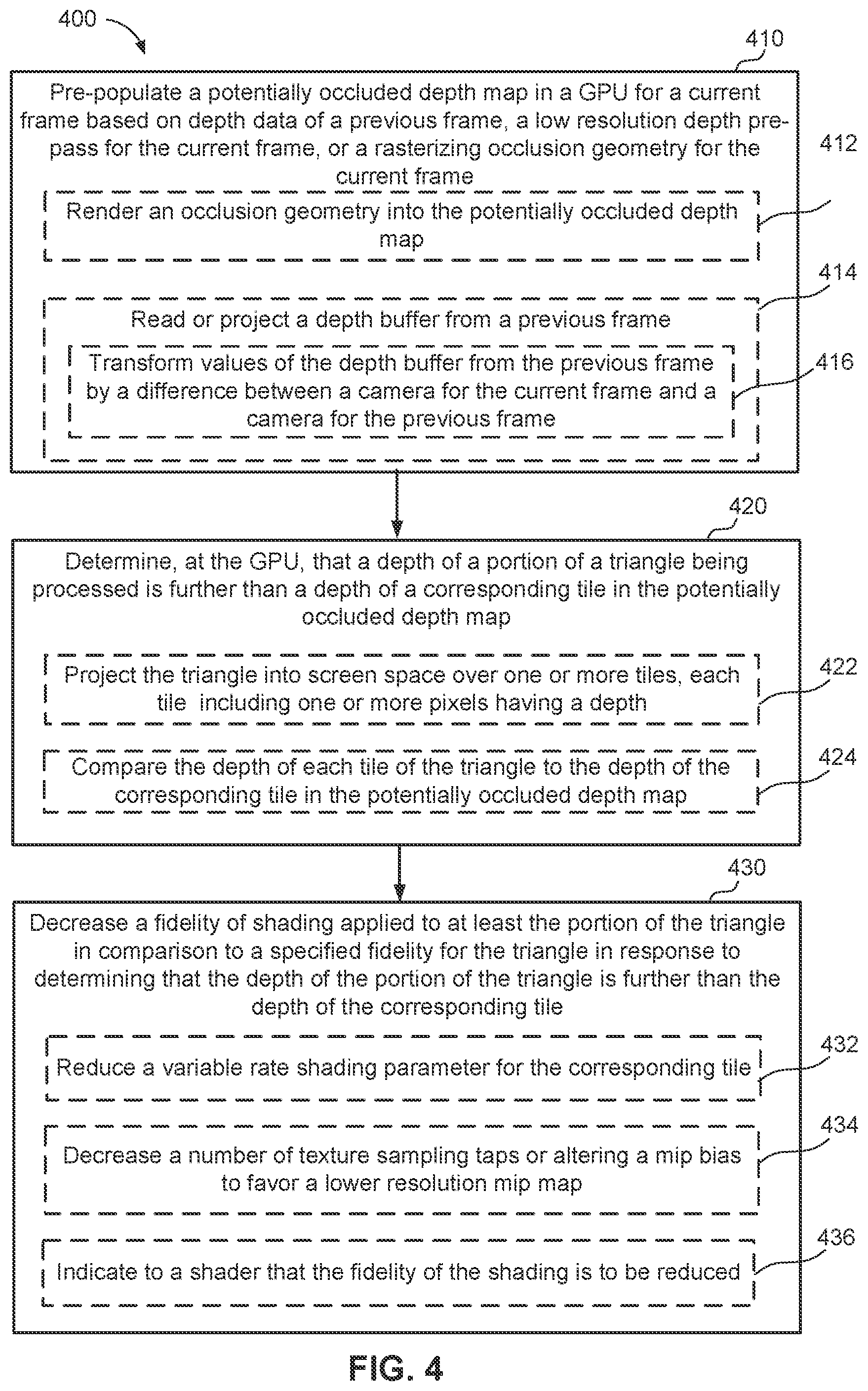 Patent US12333745 Figure 4 – Potentially occluded rasterization