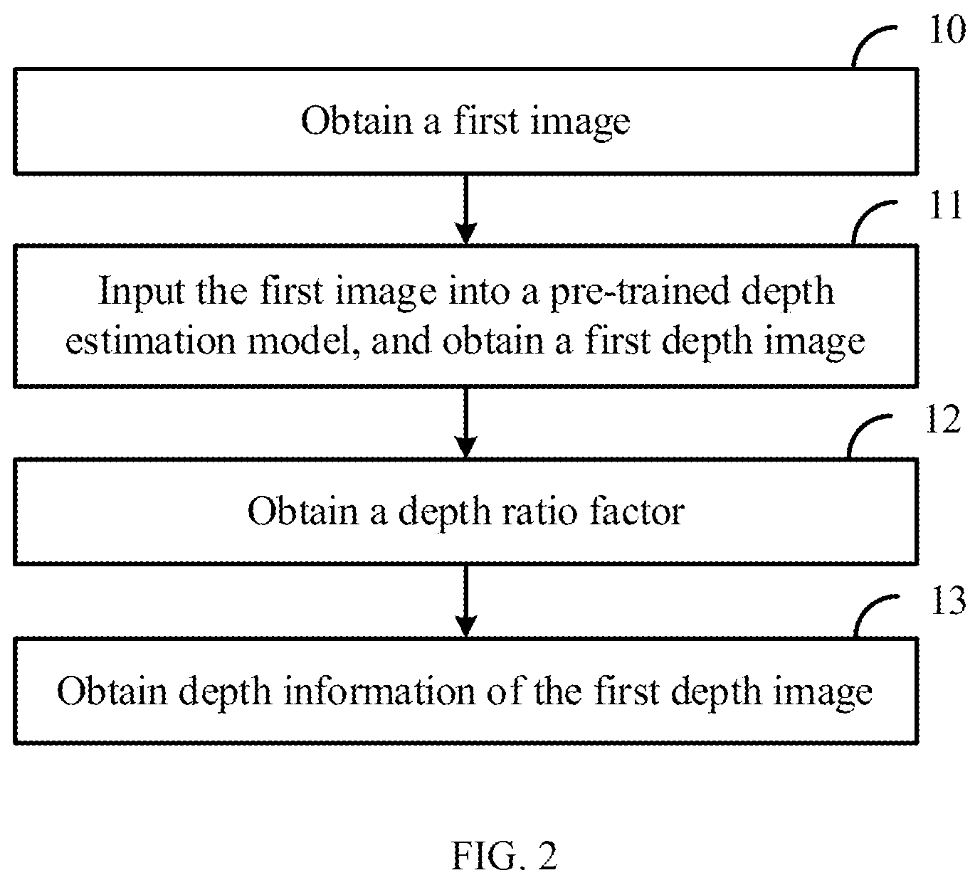 Patent US12333746 Figure 2 – Method for estimating depth, electronic device, and storage medium