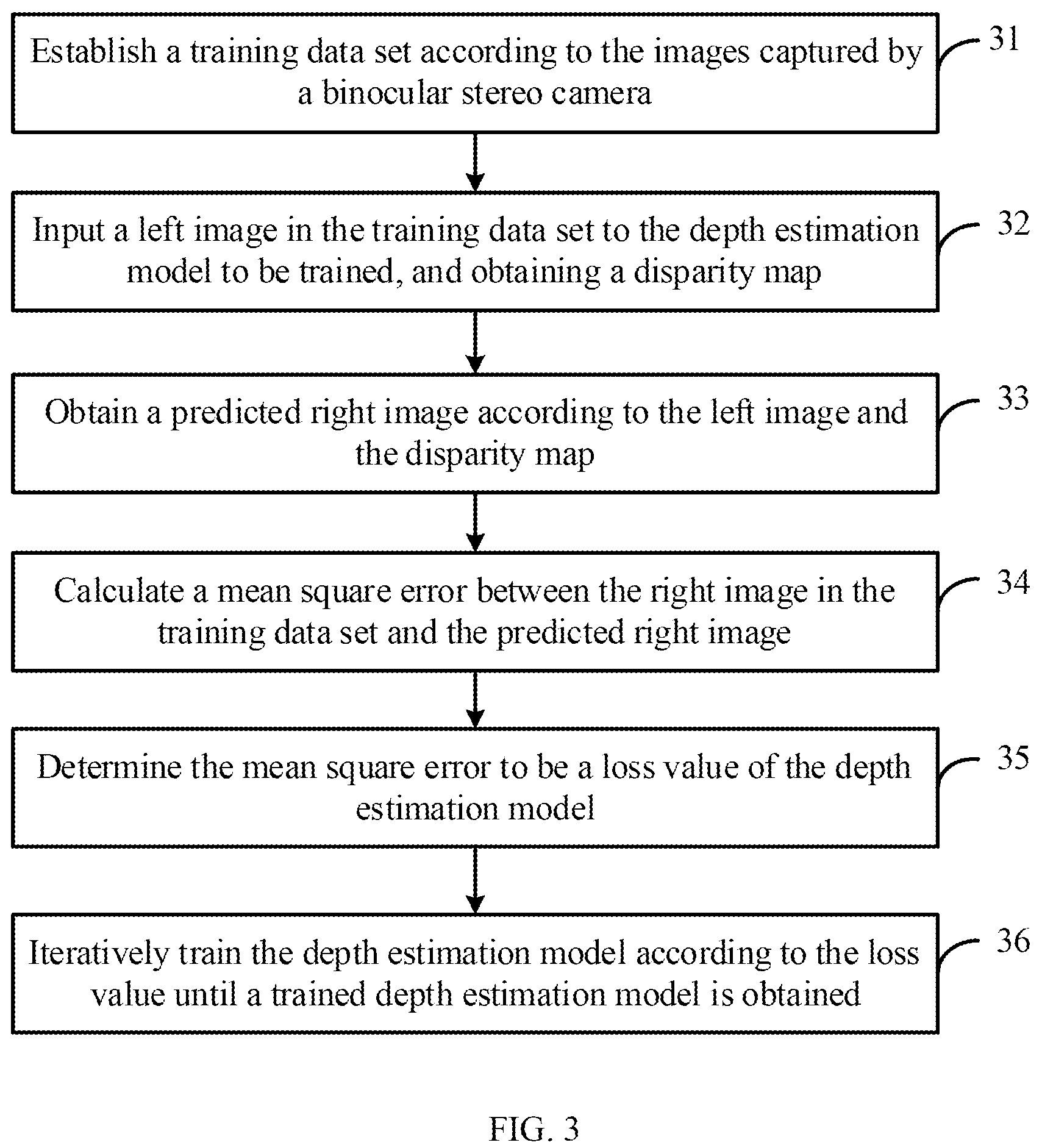 Patent US12333746 Figure 3 – Method for estimating depth, electronic device, and storage medium