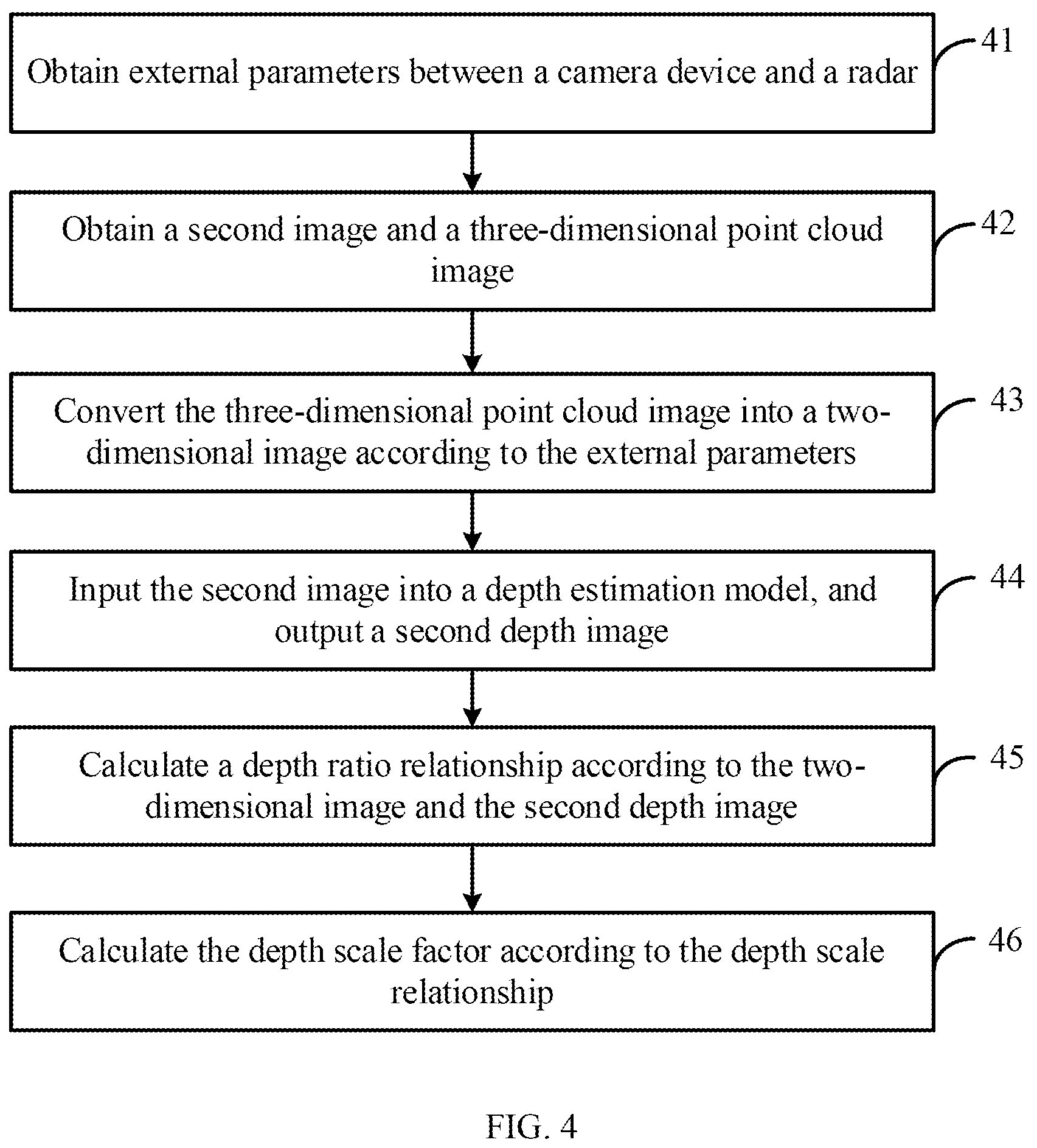 Patent US12333746 Figure 4 – Method for estimating depth, electronic device, and storage medium