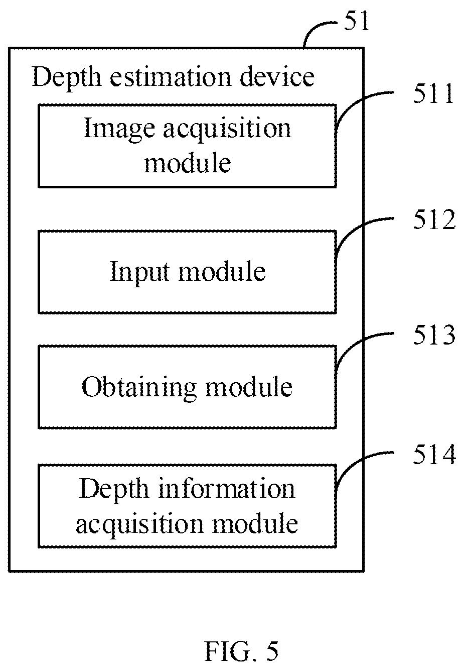 Patent US12333746 Figure 5 – Method for estimating depth, electronic device, and storage medium