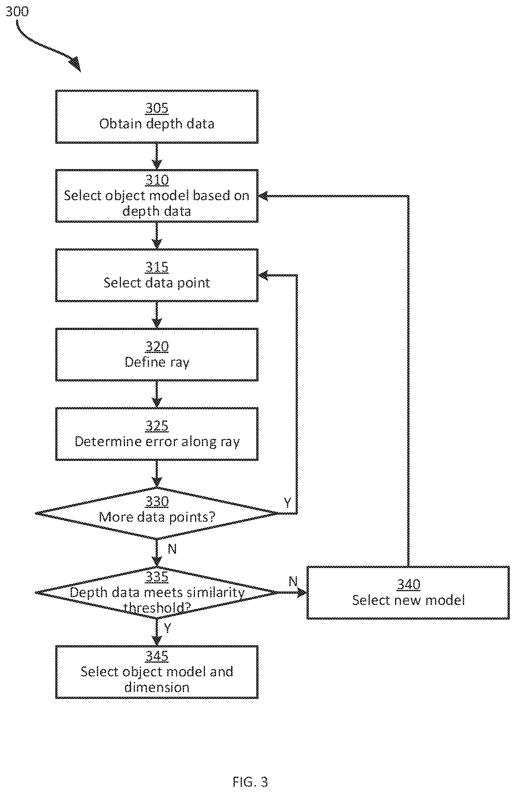 Patent US12333747 Figure 3 – System and method for dimensioning target objects