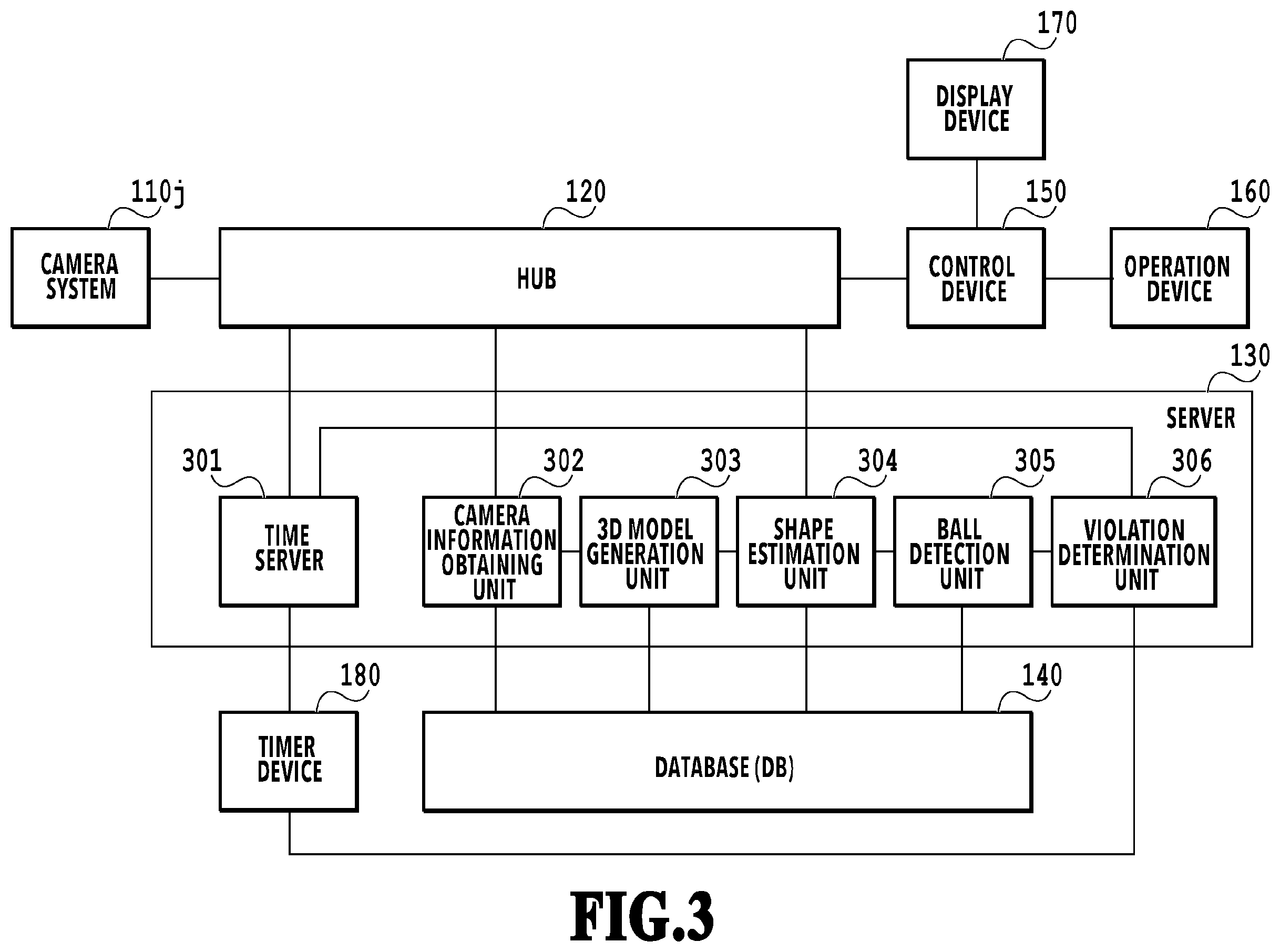 Patent US12333749 Figure 3 – Information processing apparatus, information processing method, and storage medium