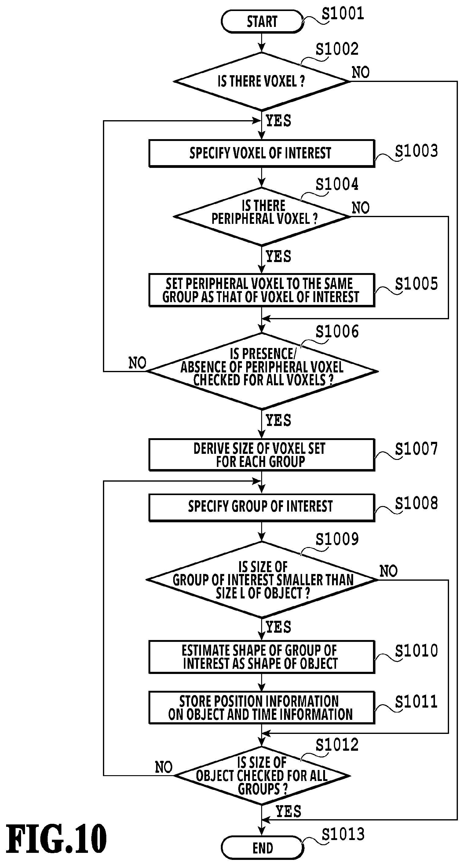Patent US12333749 Figure 10 – Information processing apparatus, information processing method, and storage medium
