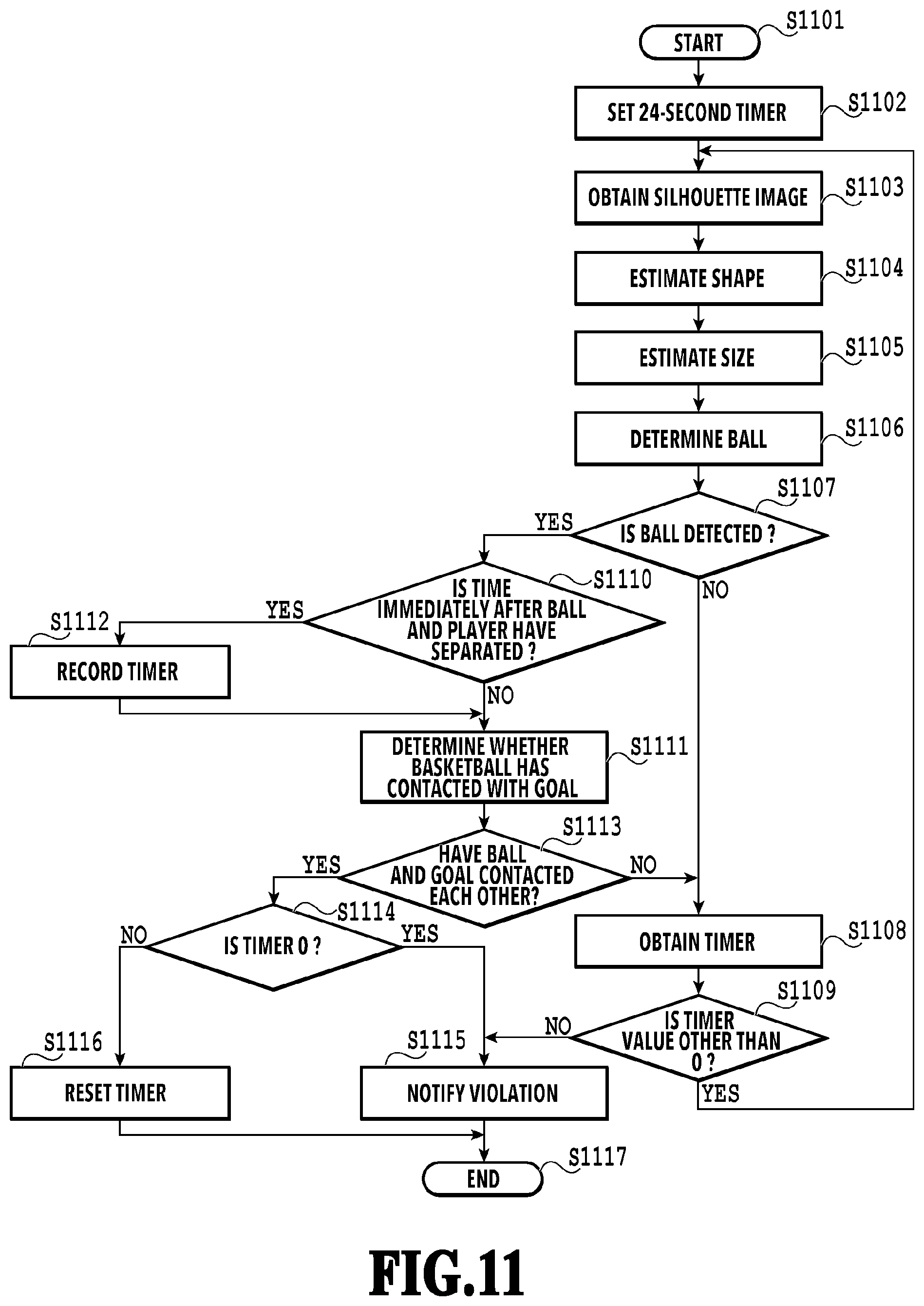 Patent US12333749 Figure 11 – Information processing apparatus, information processing method, and storage medium