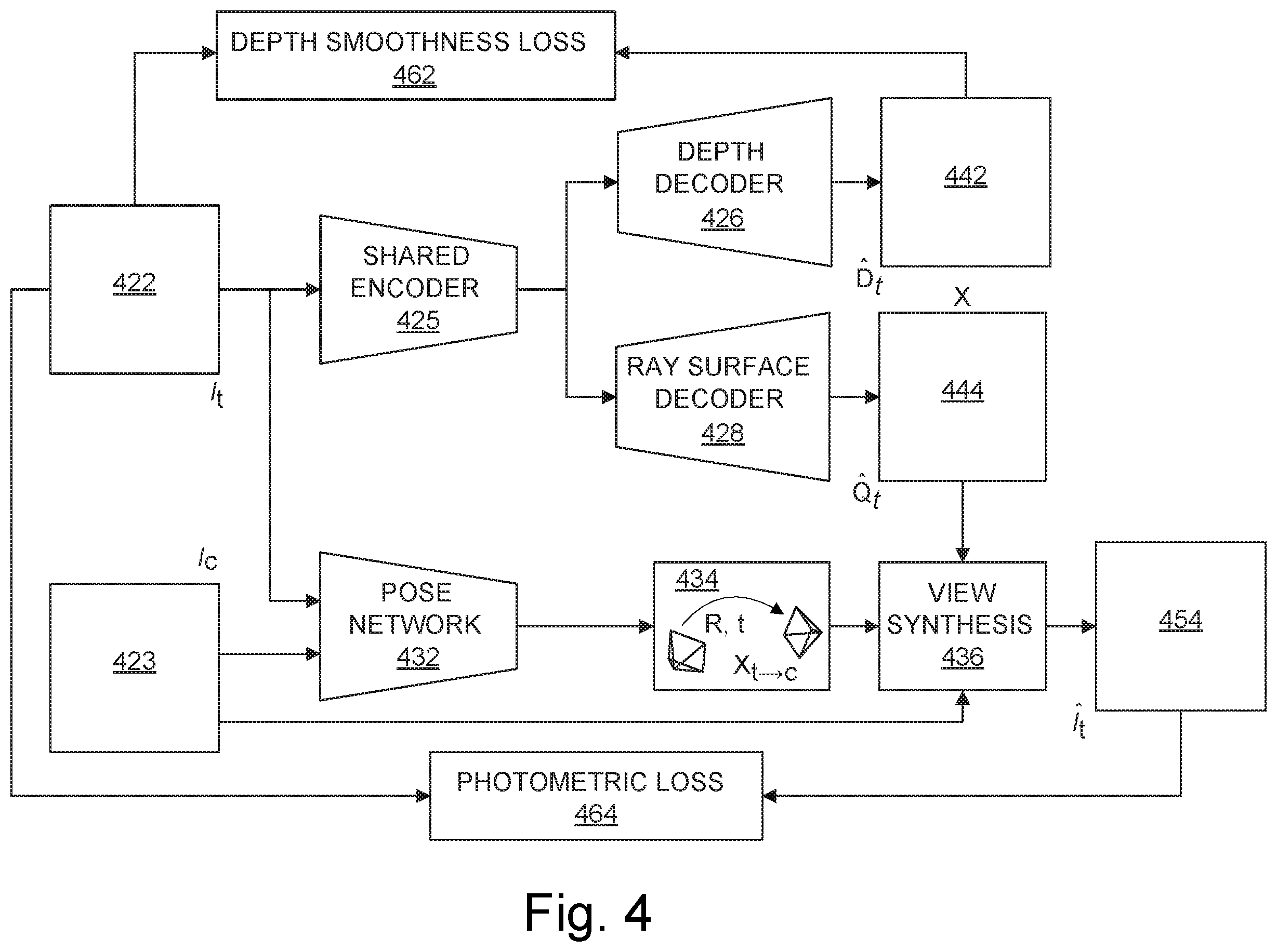 Patent US12333750 Figure 4 – Systems and methods for generic visual odometry using learned features via neural camera models